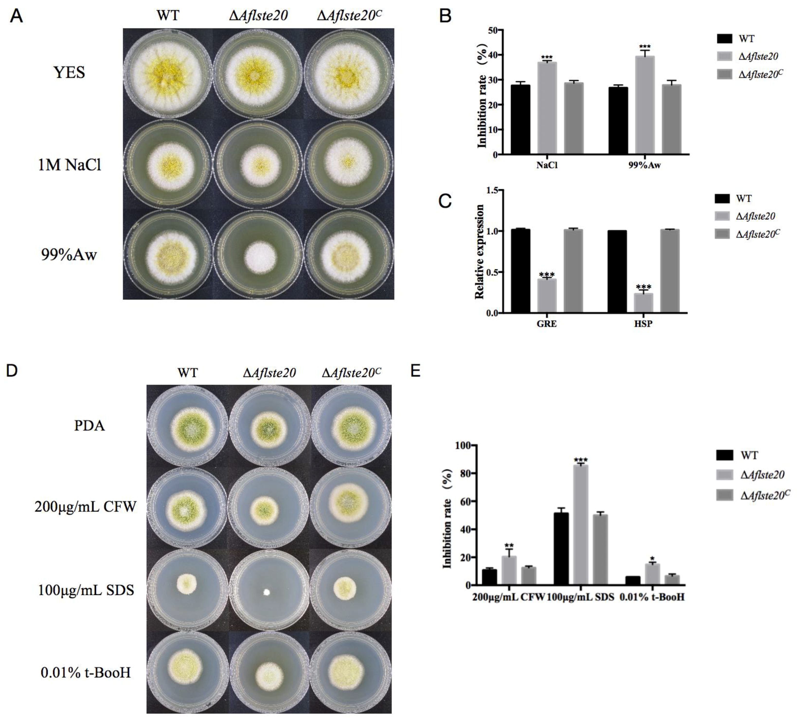 Toxins 11 00730 g004 Toxins 11 00730 g004