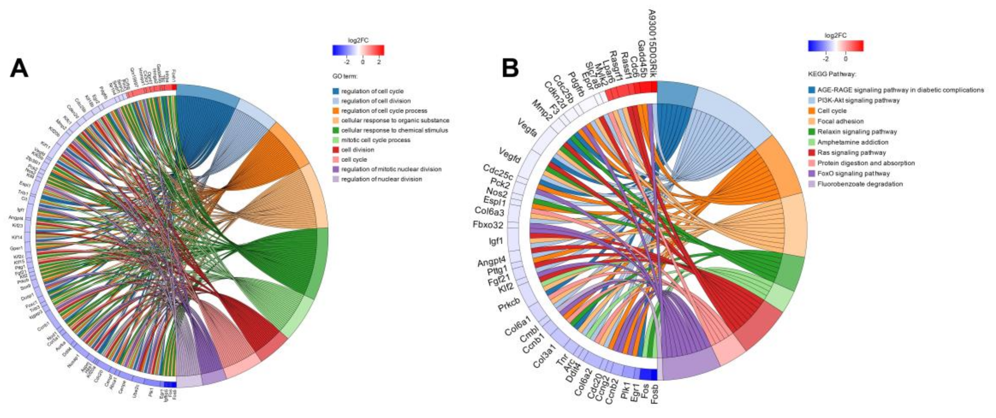 Toxins 11 00731 g008 Toxins 11 00731 g008