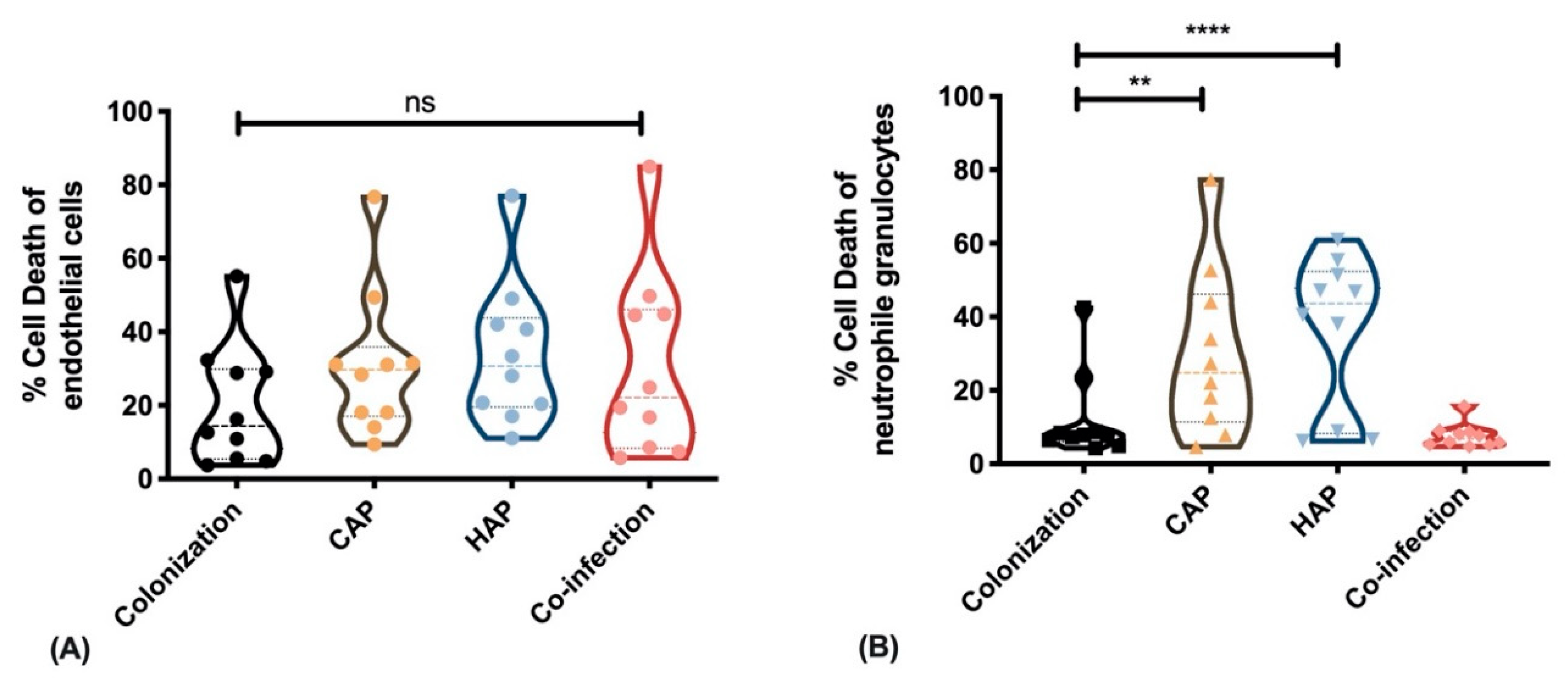 Toxins 11 00734 g003