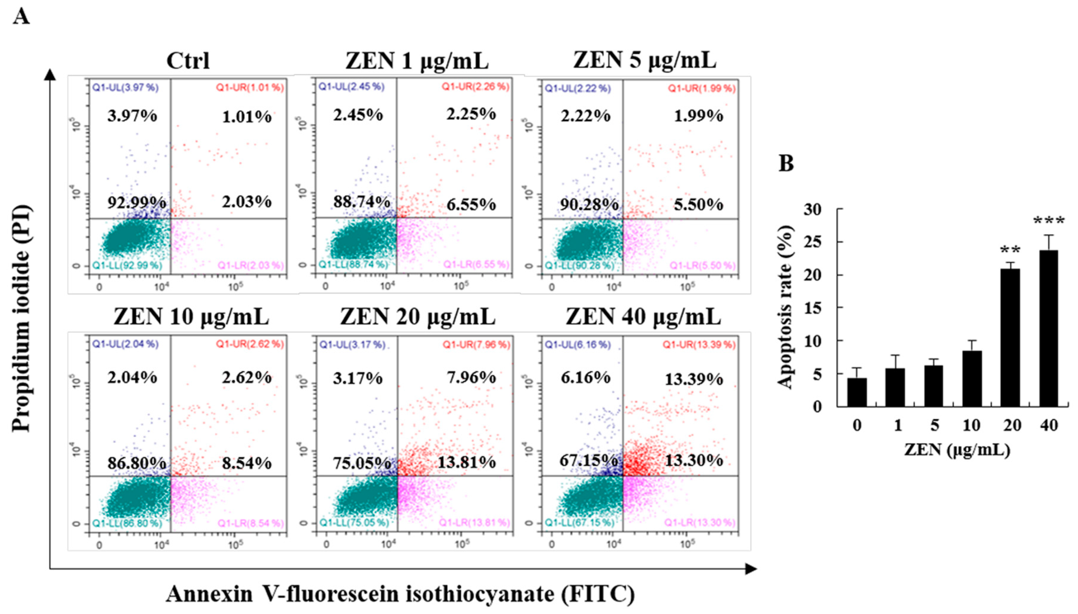 Toxins 12 00002 g002 Toxins 12 00002 g002