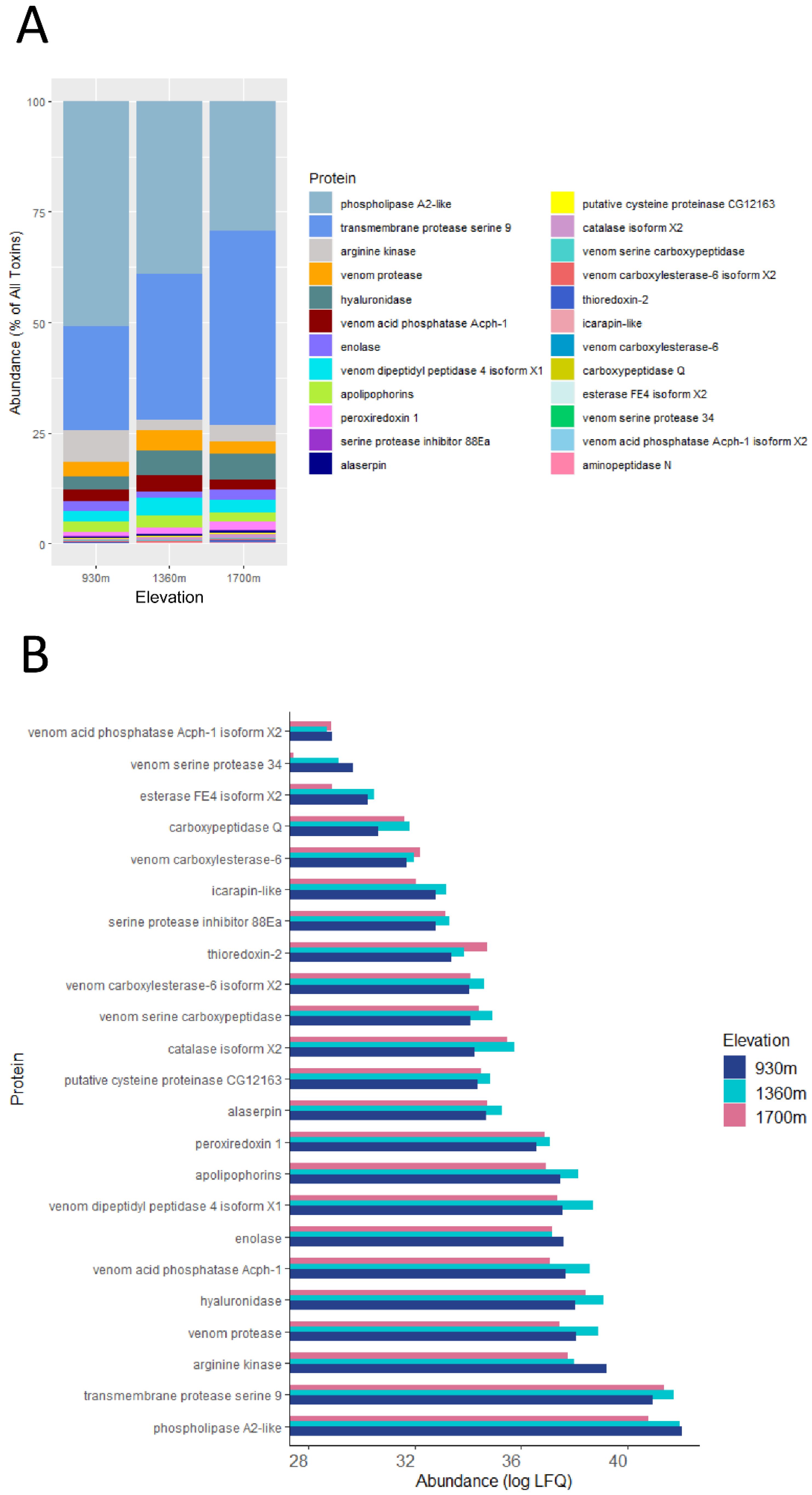Toxins 12 00004 g001 Toxins 12 00004 g001