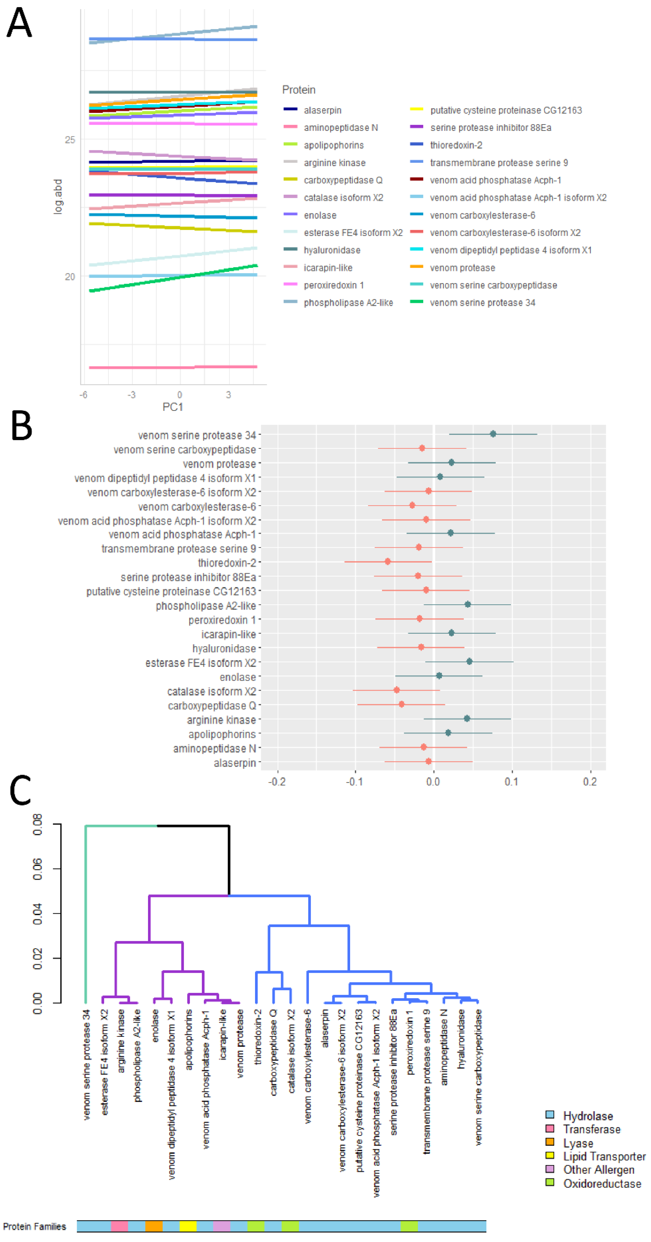 Toxins 12 00004 g002 Toxins 12 00004 g002