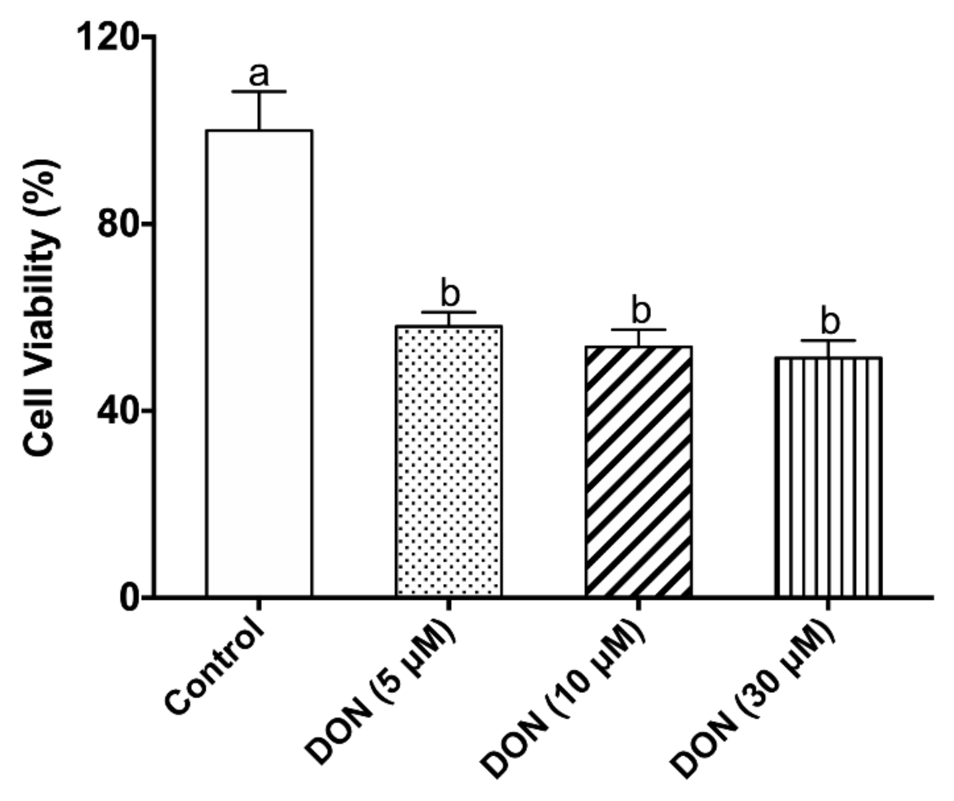Toxins 12 00005 g001