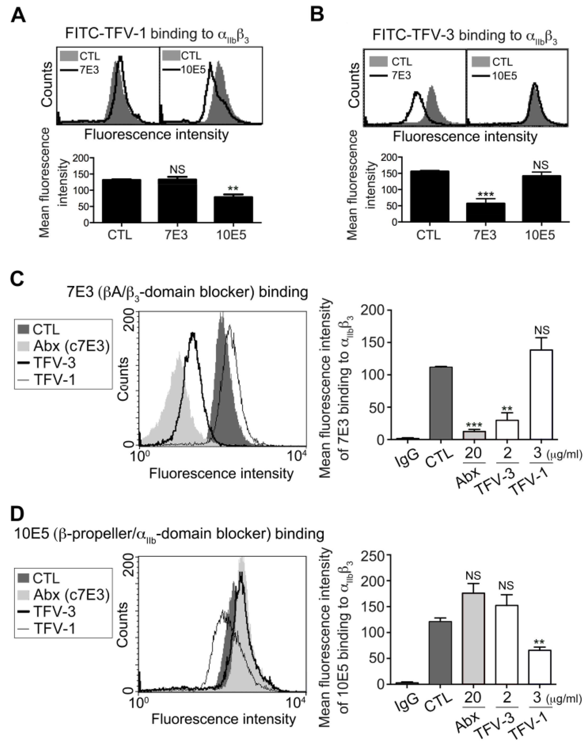 Toxins 12 00011 g002