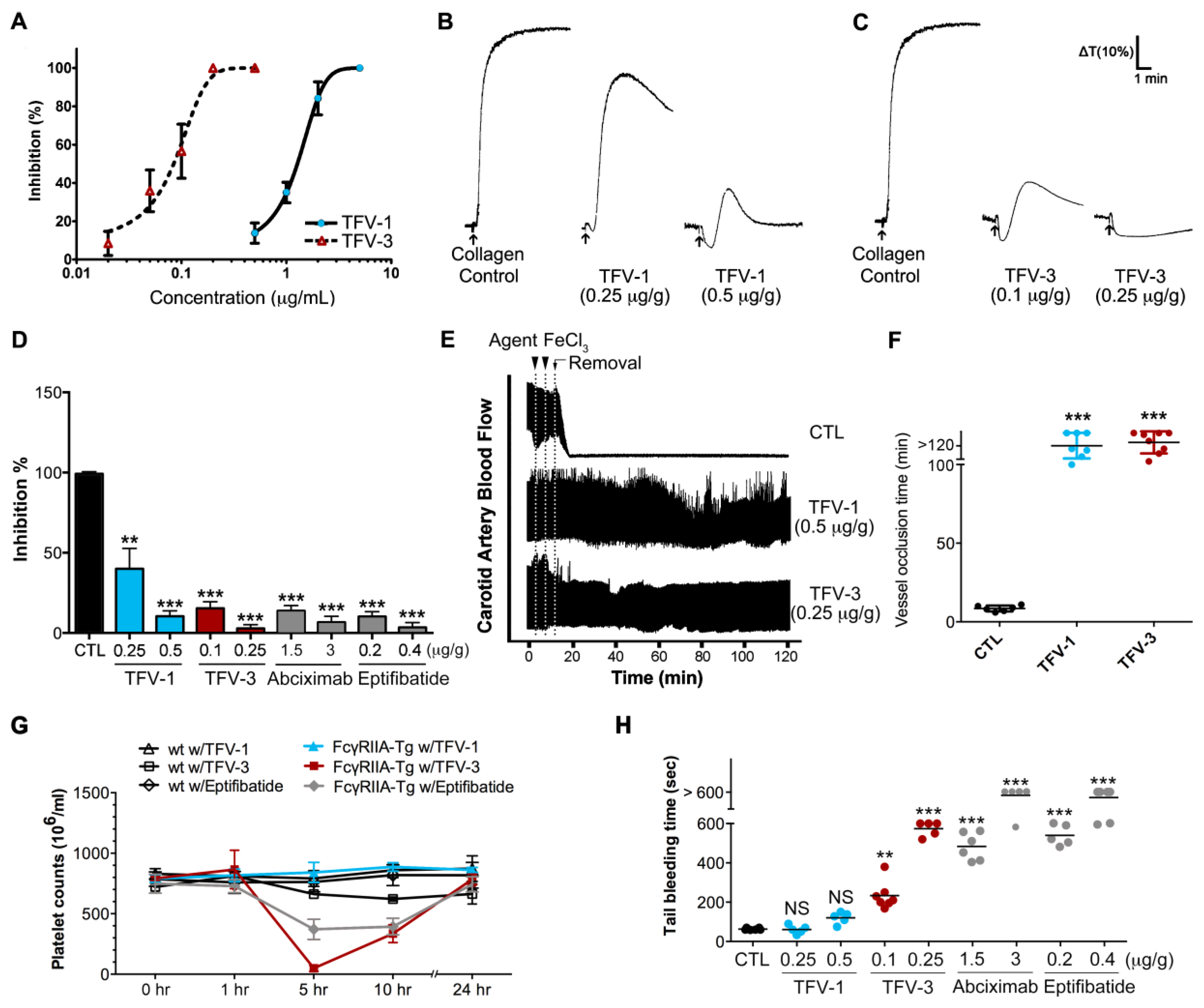 Toxins 12 00011 g007