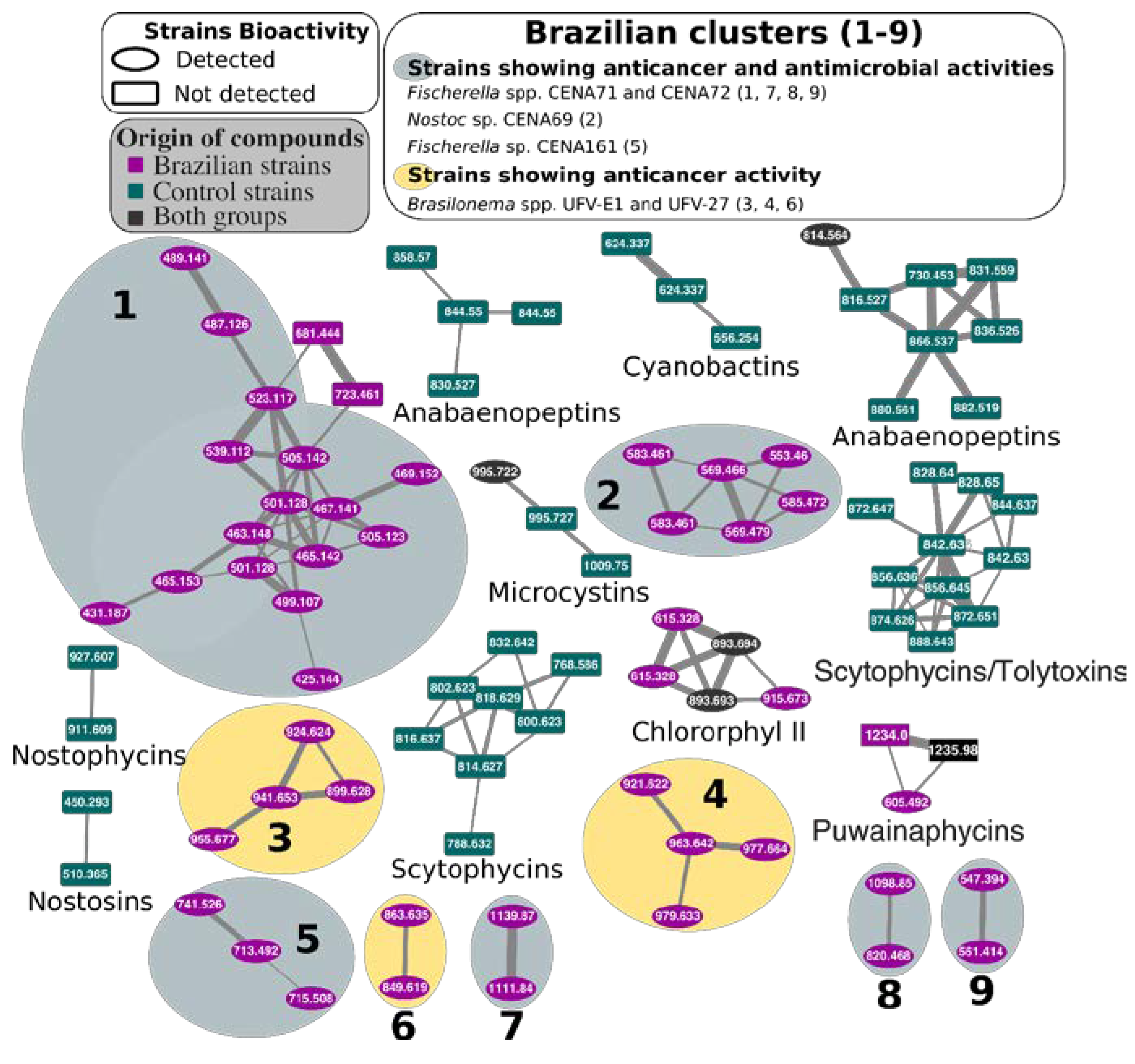 Toxins 12 00012 g003