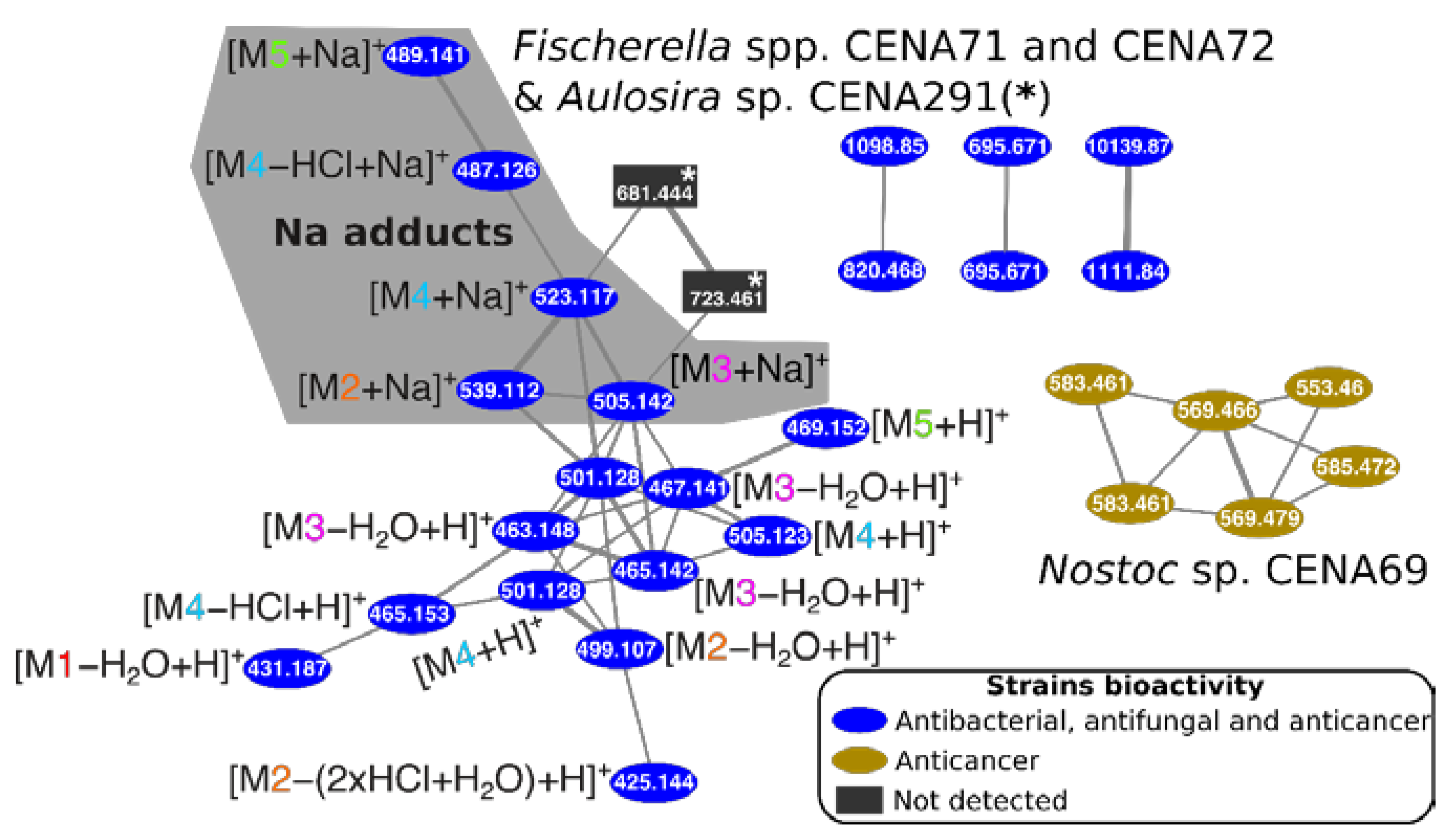 Toxins 12 00012 g004