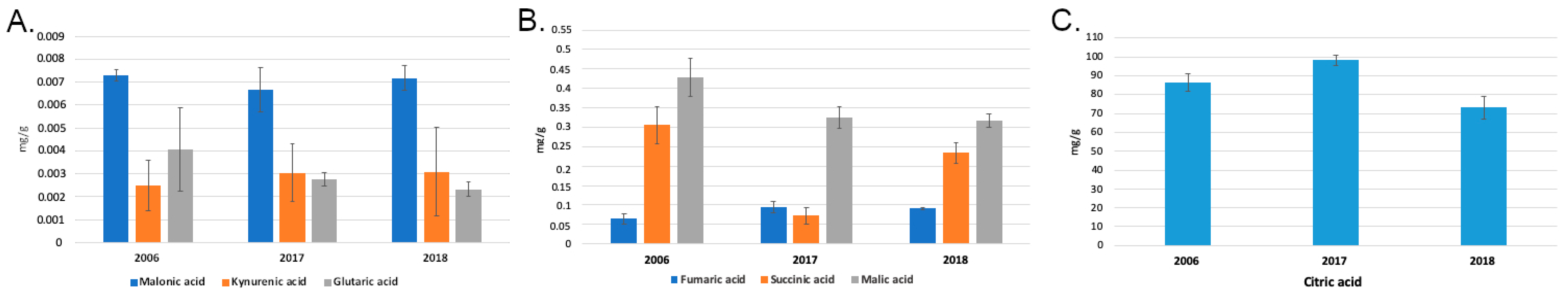 Toxins 12 00014 g002 Toxins 12 00014 g002