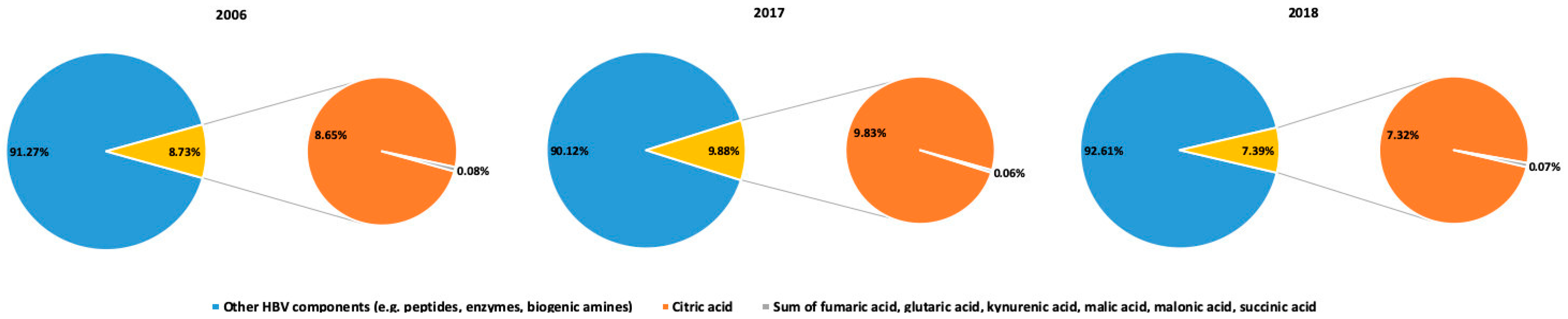 Toxins 12 00014 g003 Toxins 12 00014 g003
