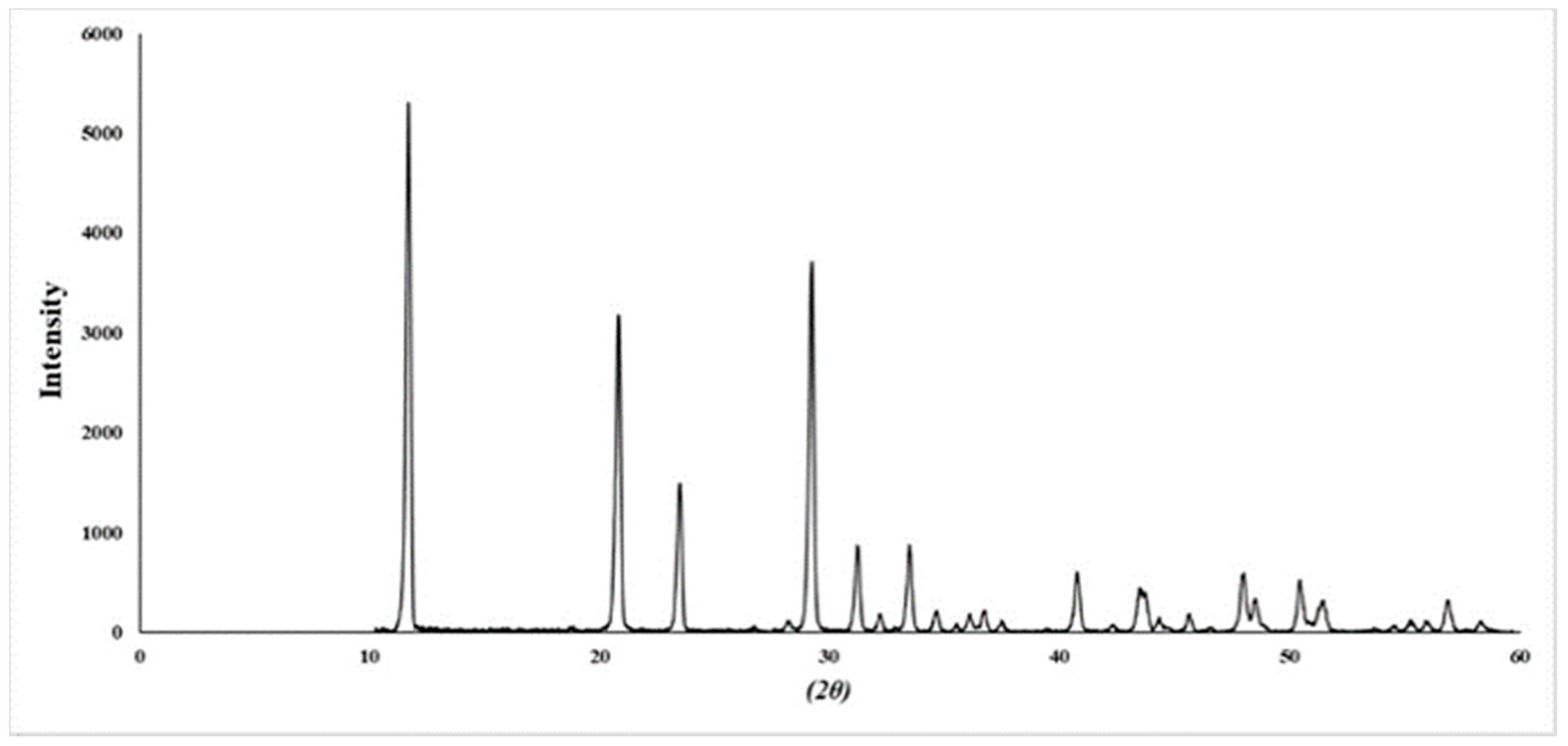 Toxins 12 00016 g002