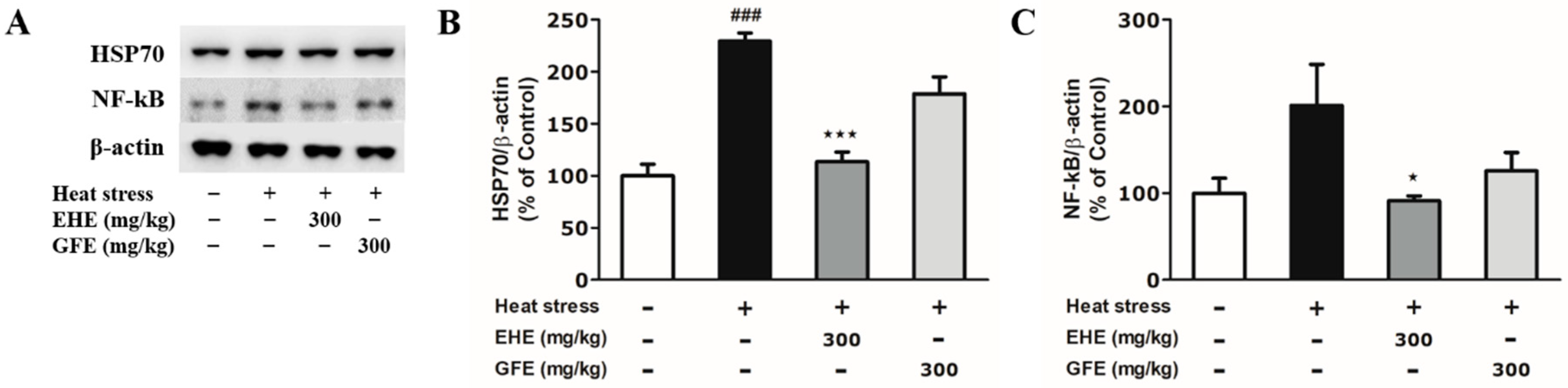 Toxins 12 00016 g004