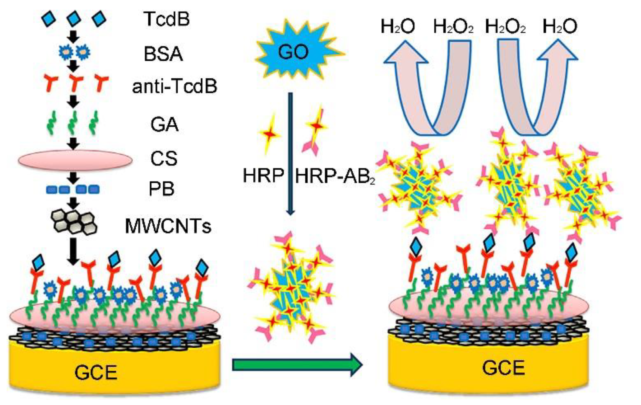 Toxins 12 00020 g002 Toxins 12 00020 g002