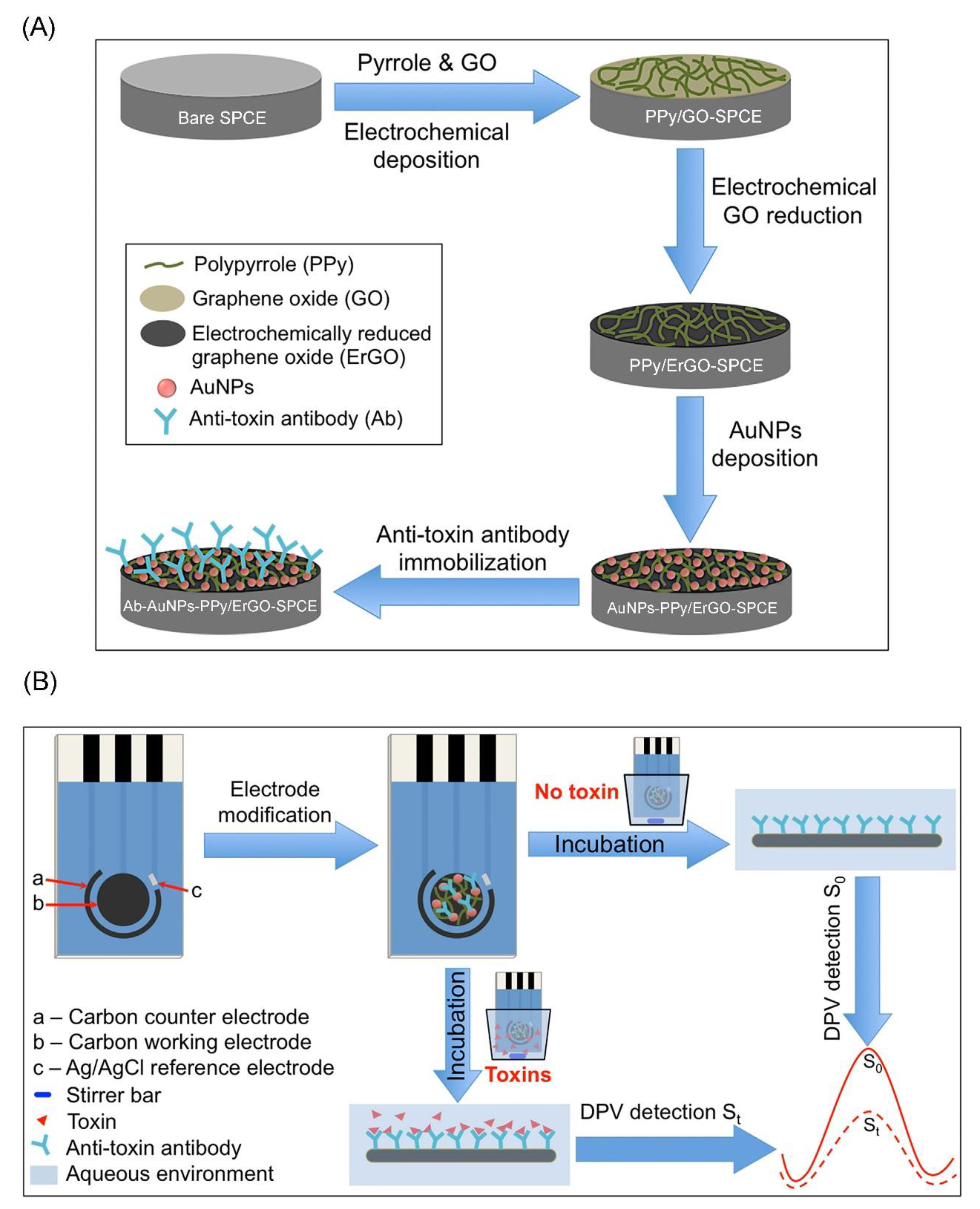 Toxins 12 00020 g006 Toxins 12 00020 g006
