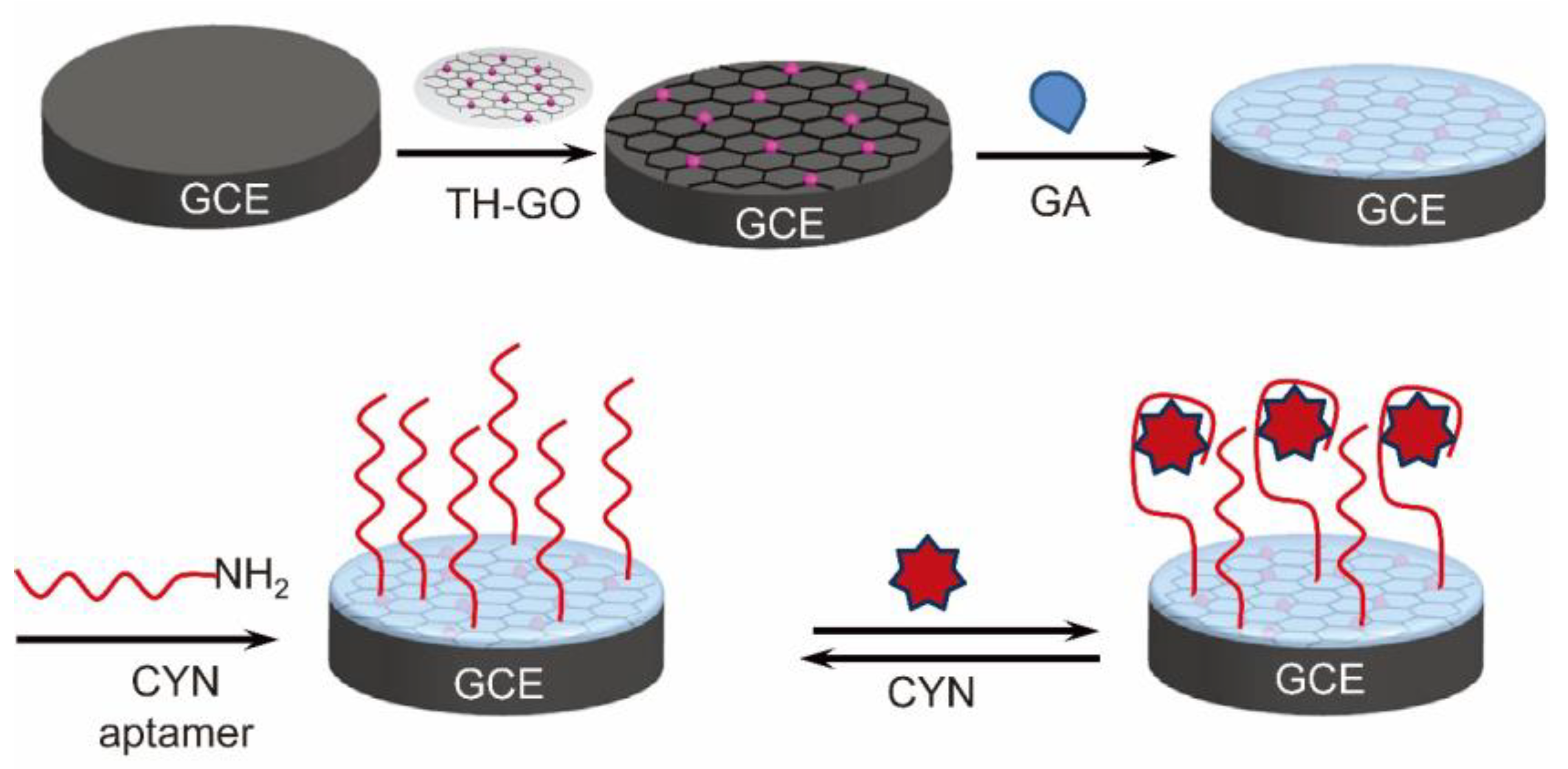 Toxins 12 00020 g010 Toxins 12 00020 g010