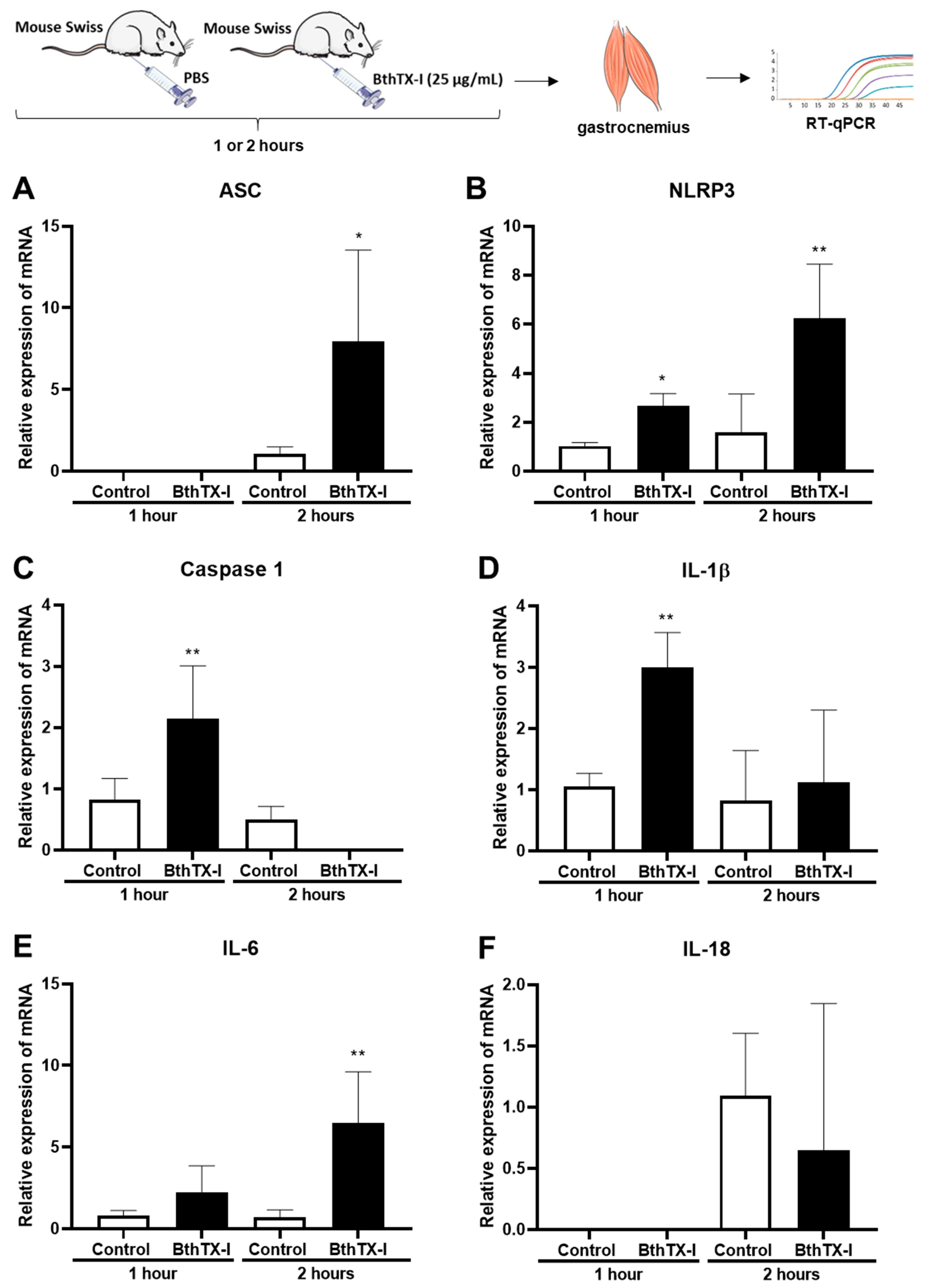 Toxins 12 00022 g003 Toxins 12 00022 g003