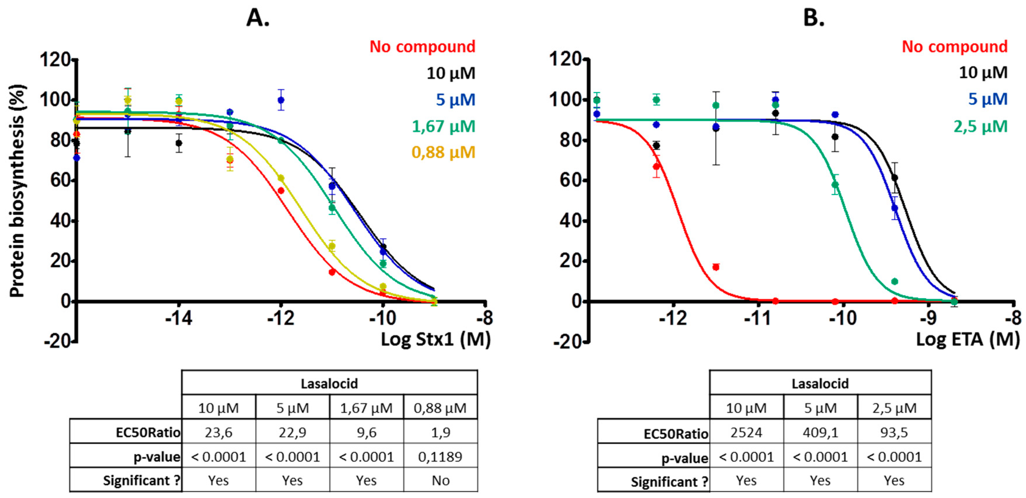Toxins 12 00026 g003 Toxins 12 00026 g003