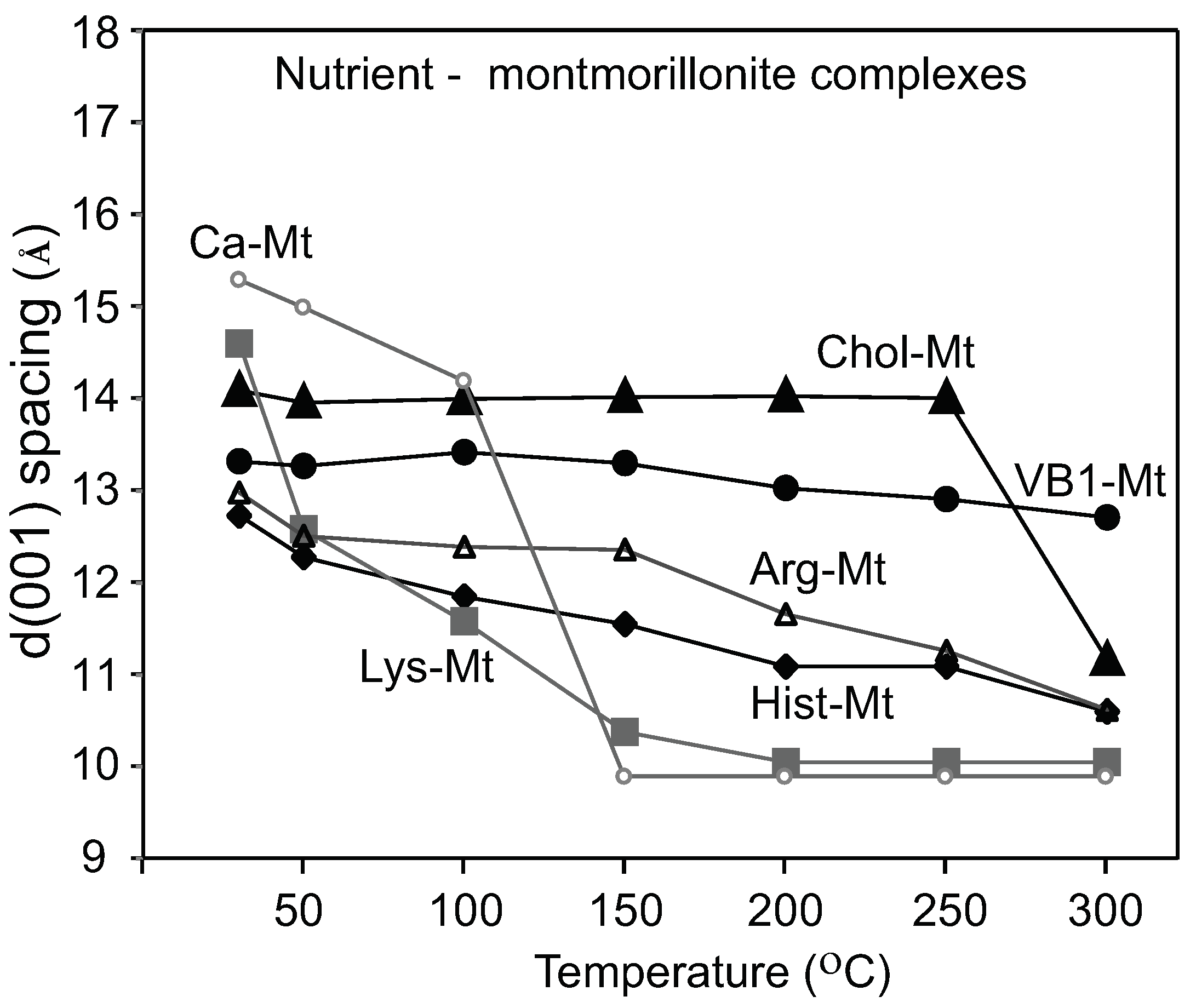 Toxins 12 00028 g002