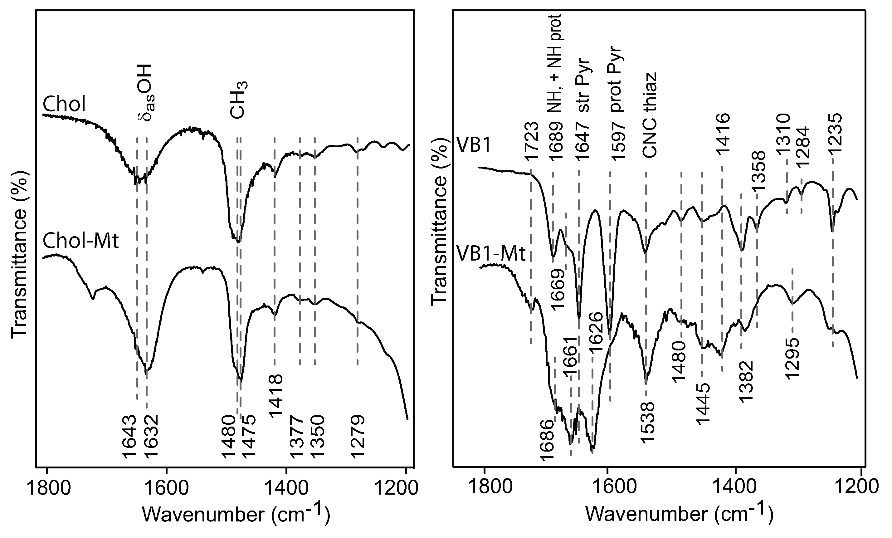 Toxins 12 00028 g004