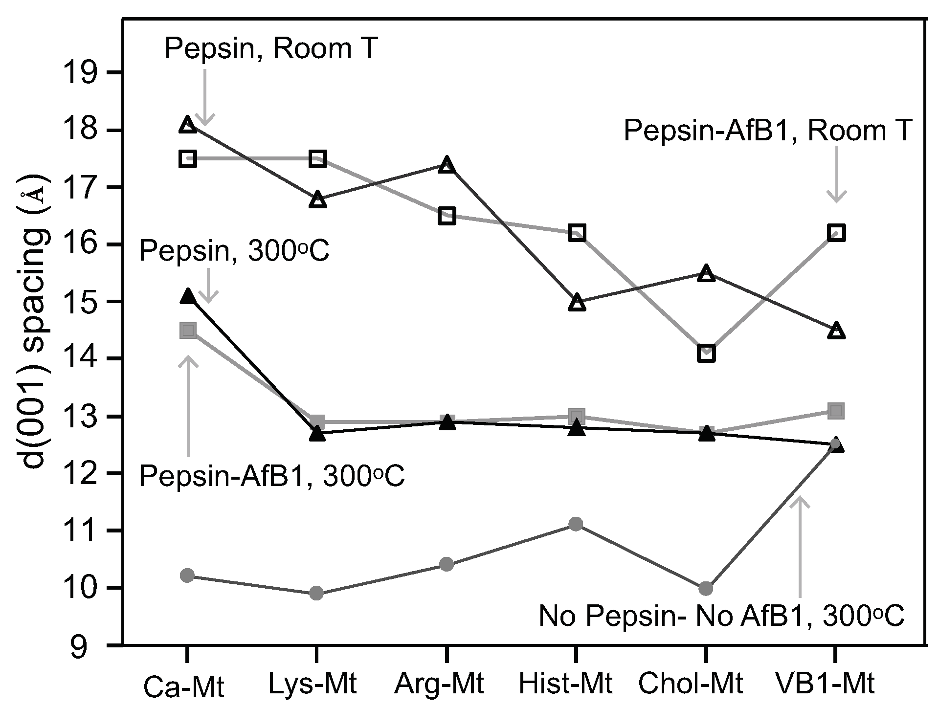 Toxins 12 00028 g005