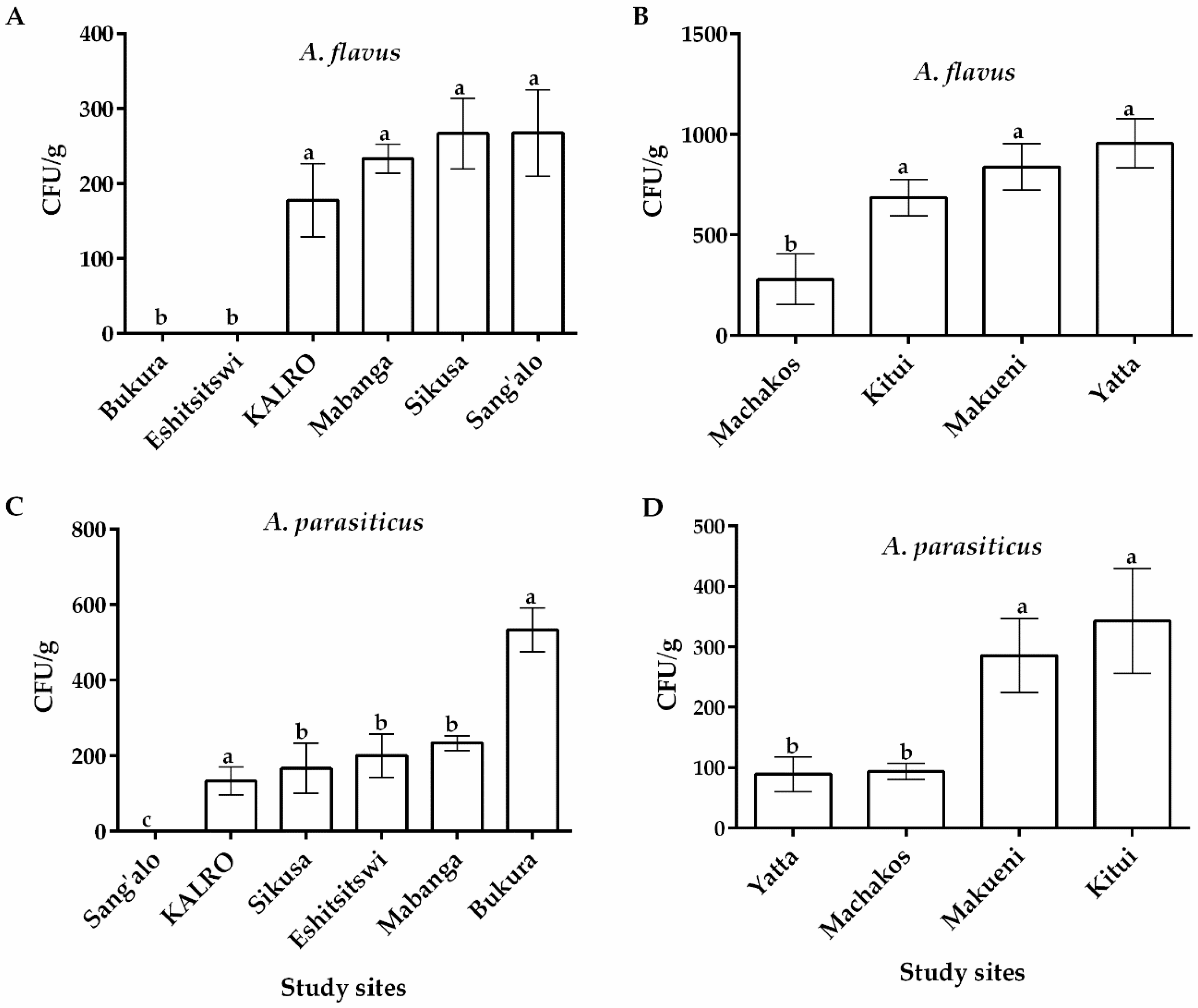 Toxins 12 00034 g001 Toxins 12 00034 g001