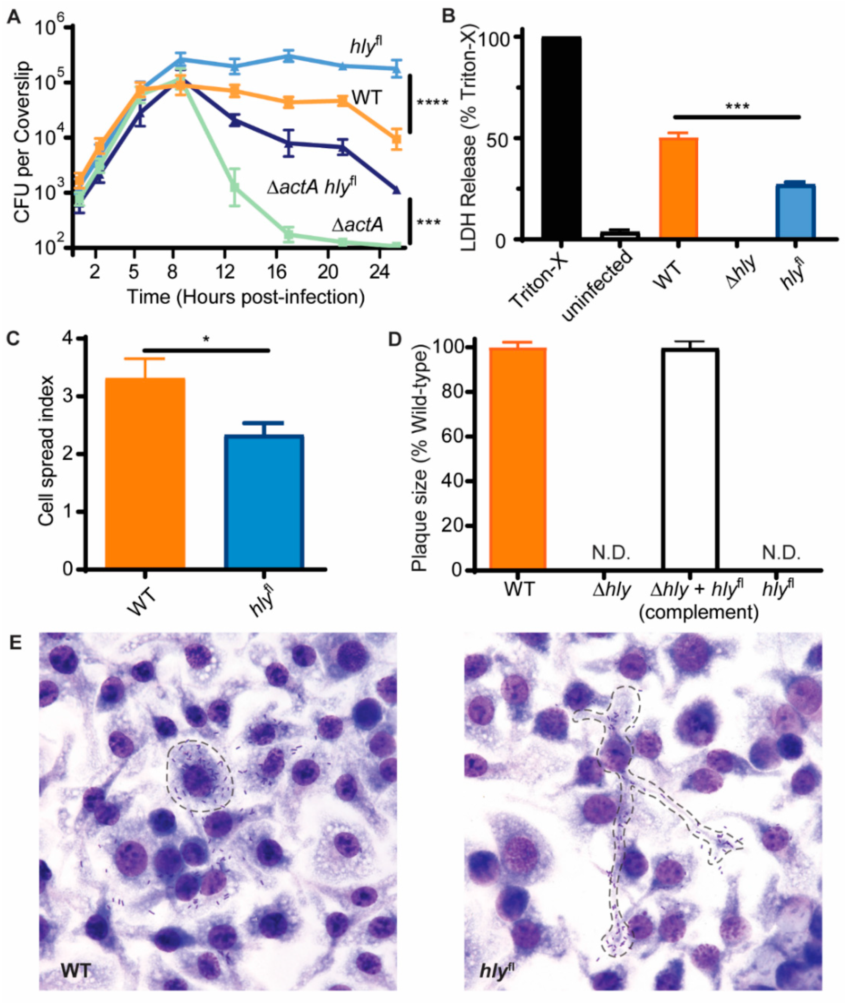 Toxins 12 00038 g002