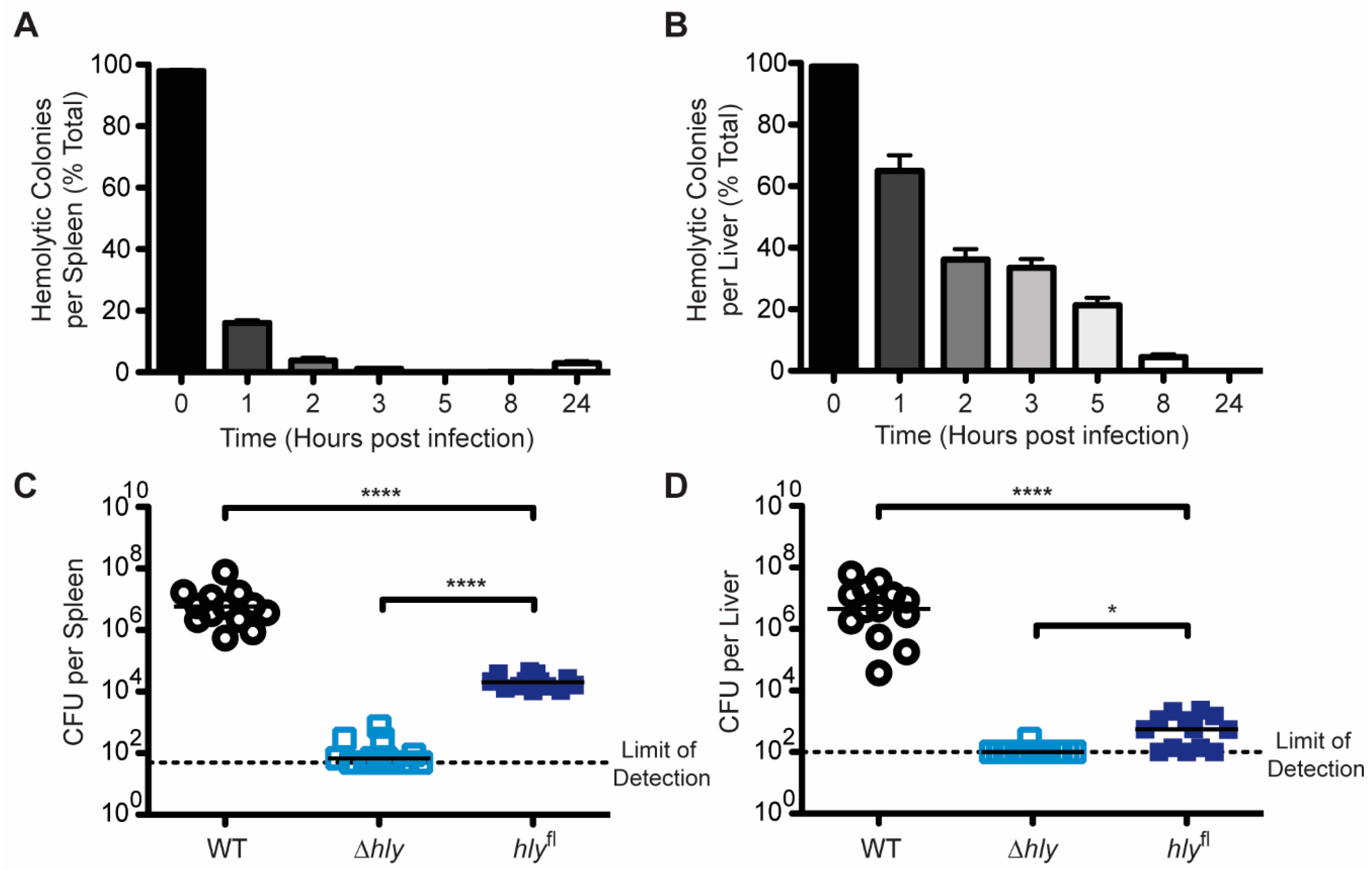 Toxins 12 00038 g003