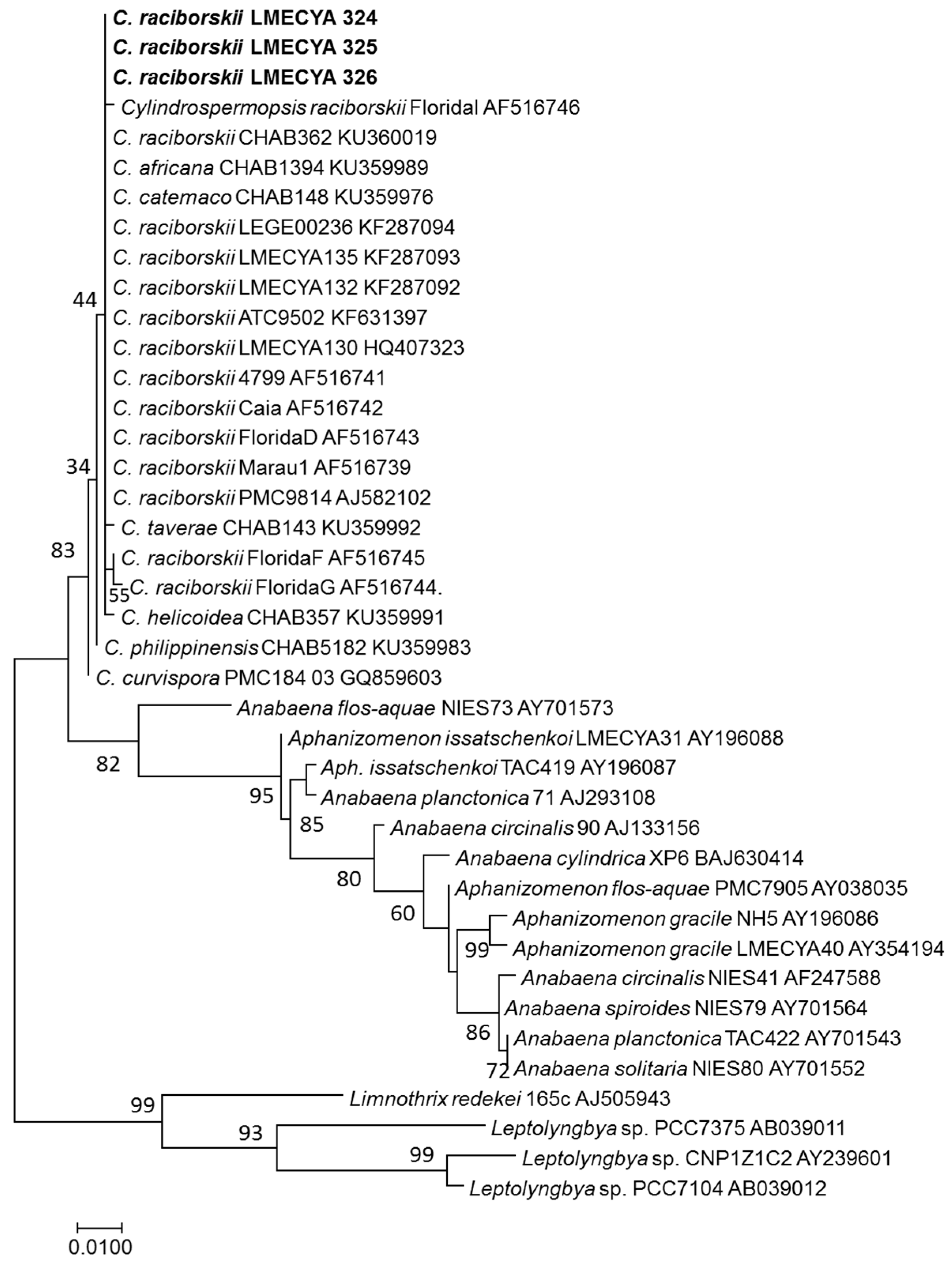 Toxins 12 00040 g003