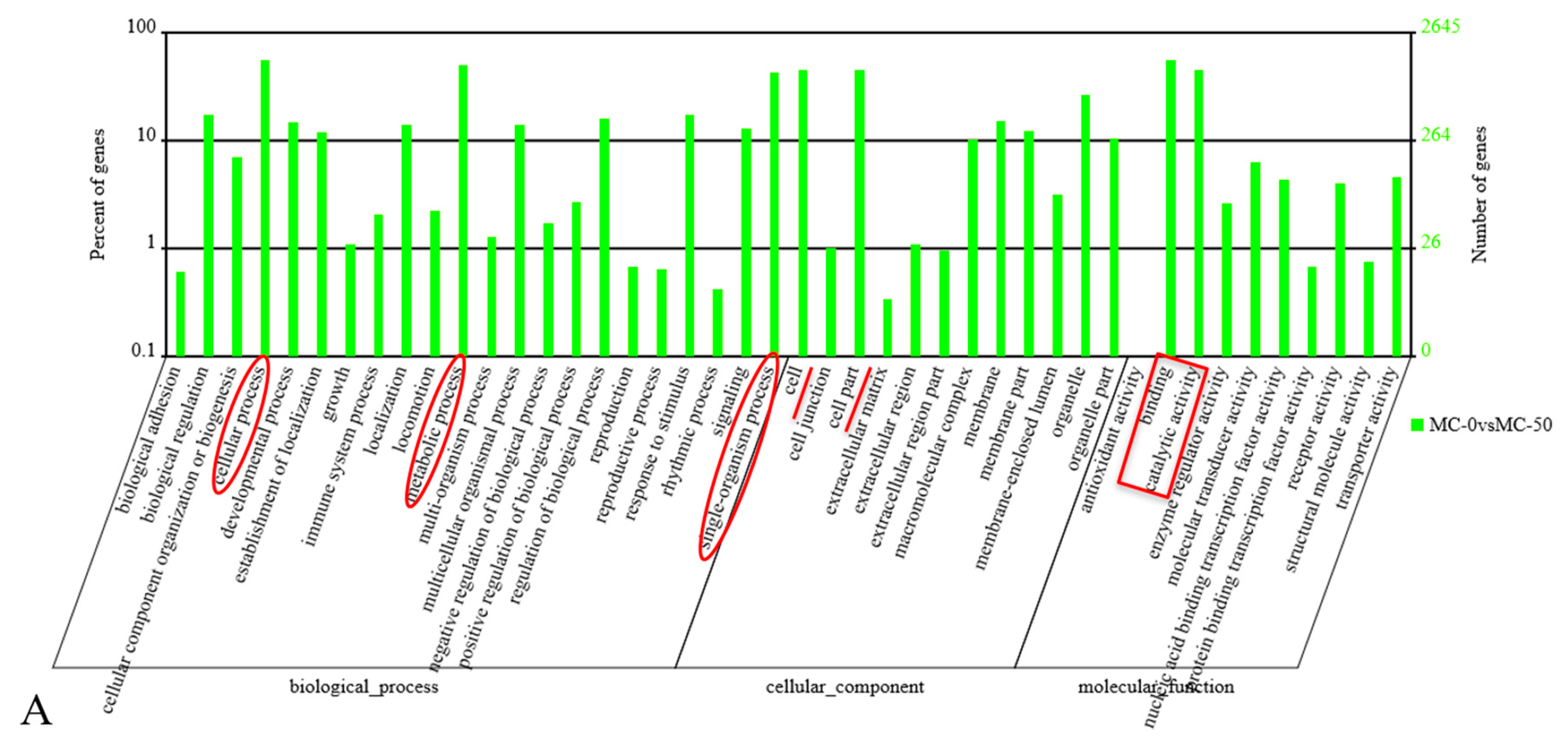 Toxins 12 00041 g001a