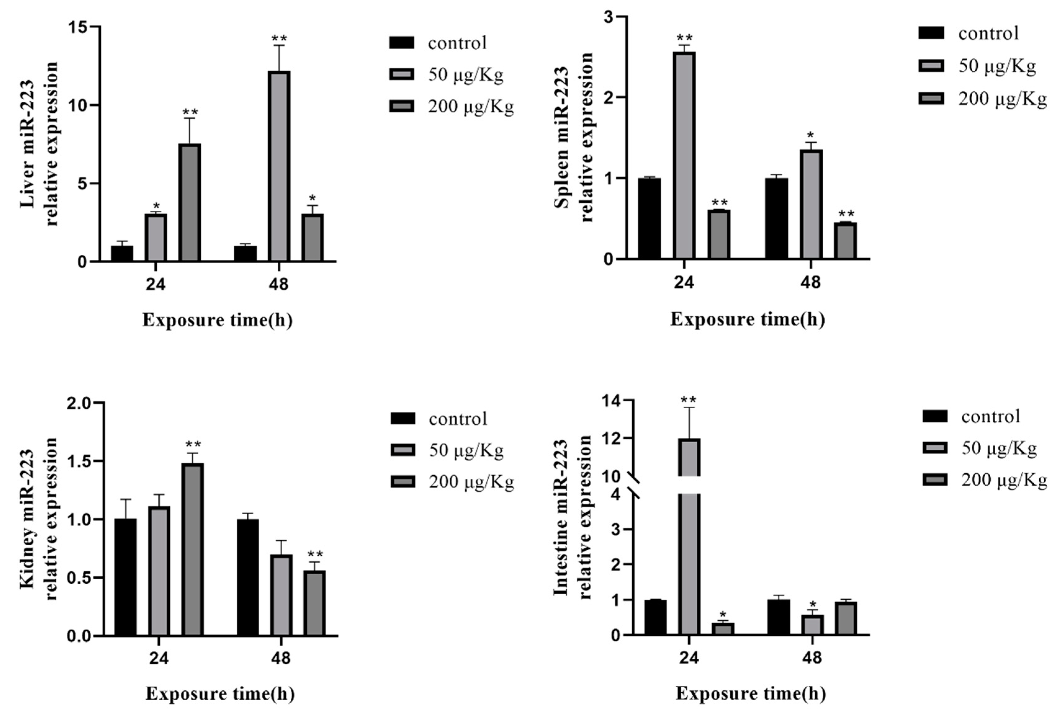 Toxins 12 00041 g007