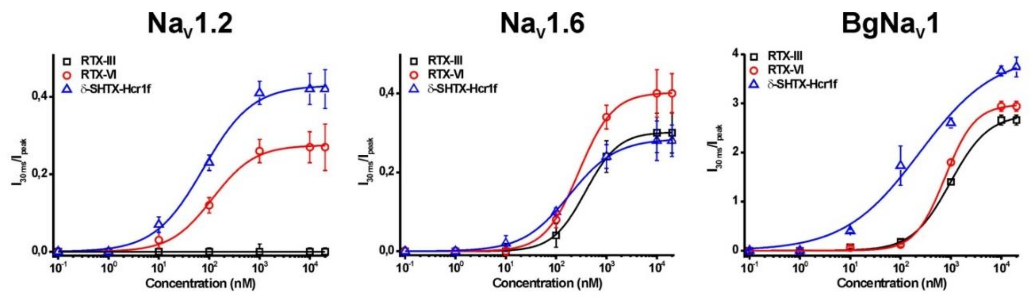 Toxins 12 00044 g006 Toxins 12 00044 g006