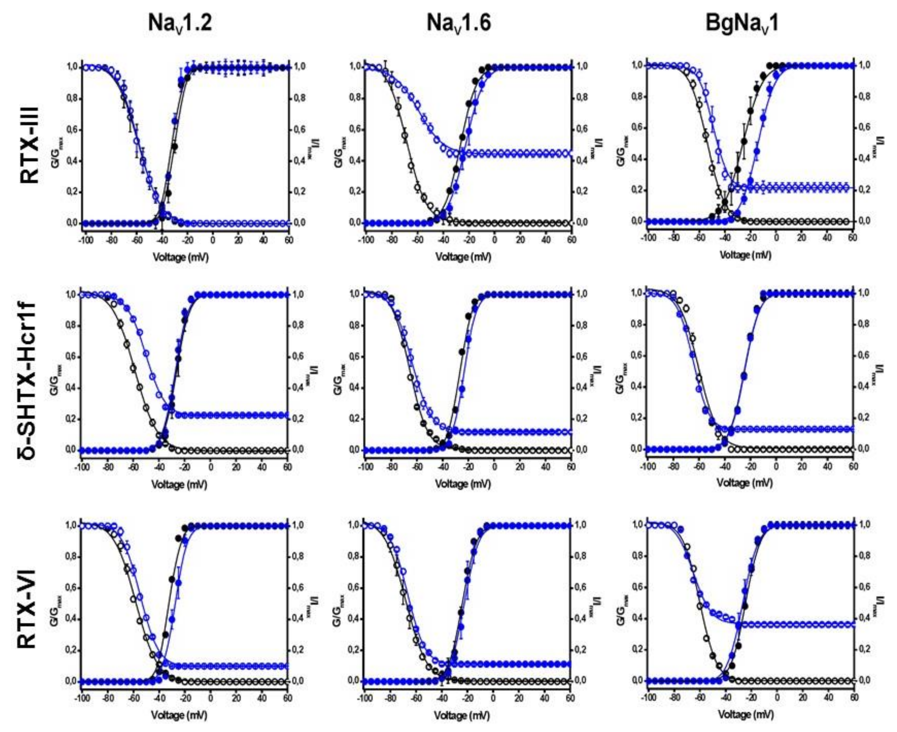 Toxins 12 00044 g007 Toxins 12 00044 g007