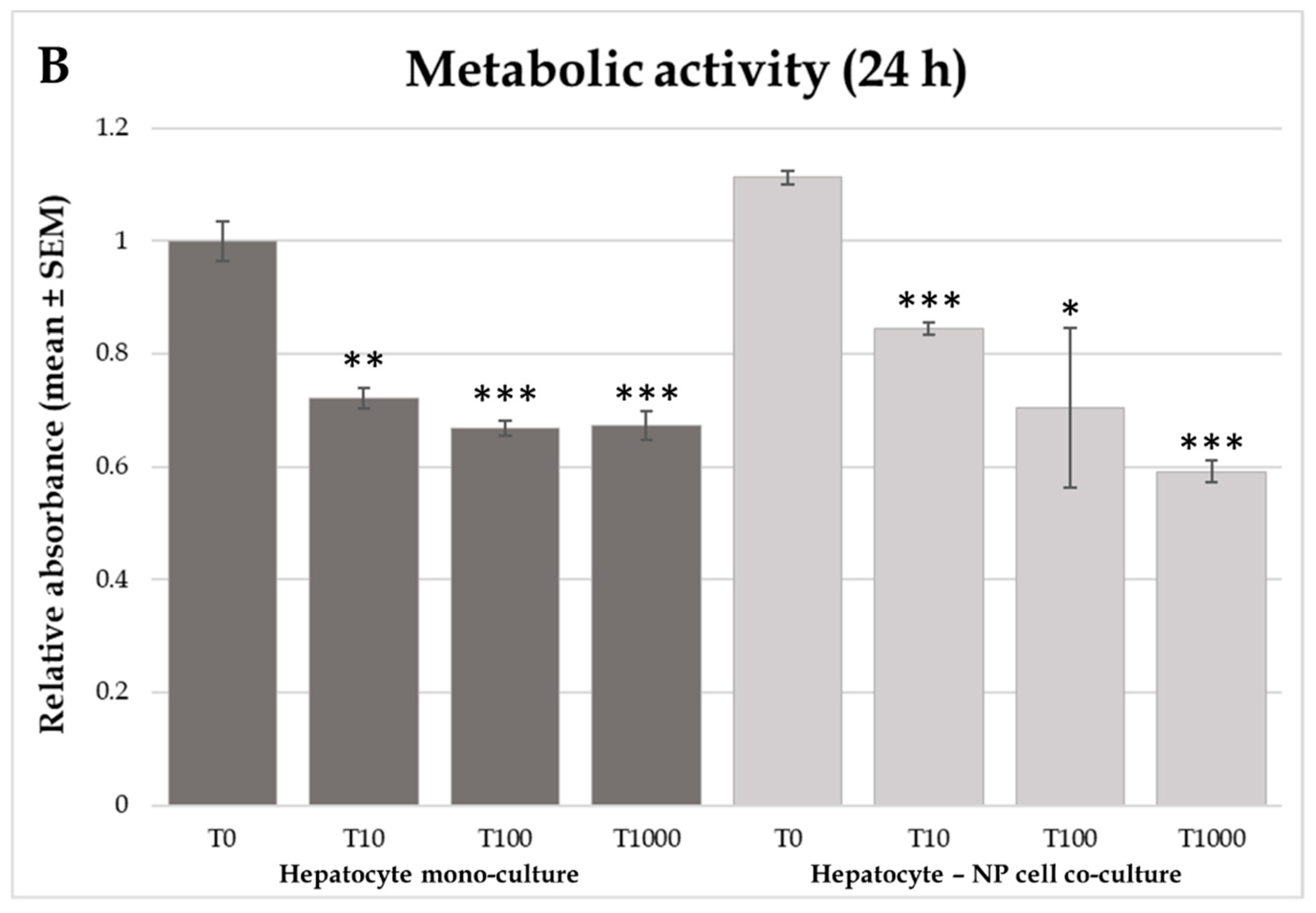 Toxins 12 00046 g001b