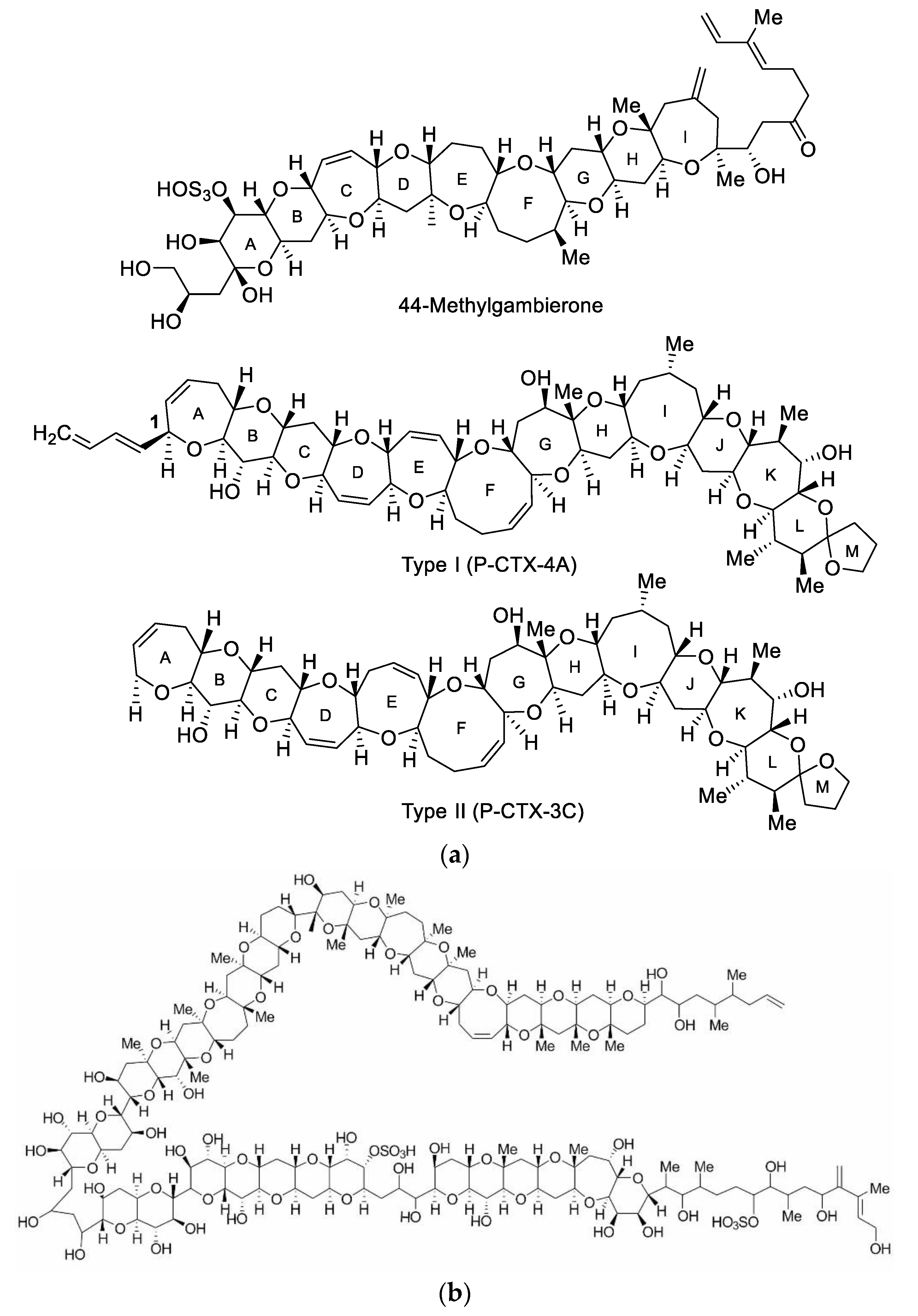 Toxins 12 00050 g003