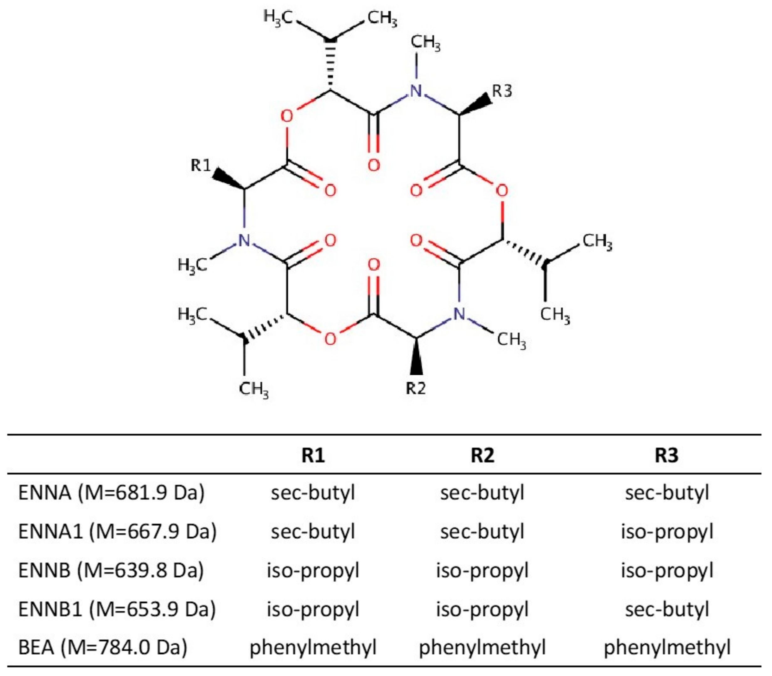 Toxins 12 00051 g001