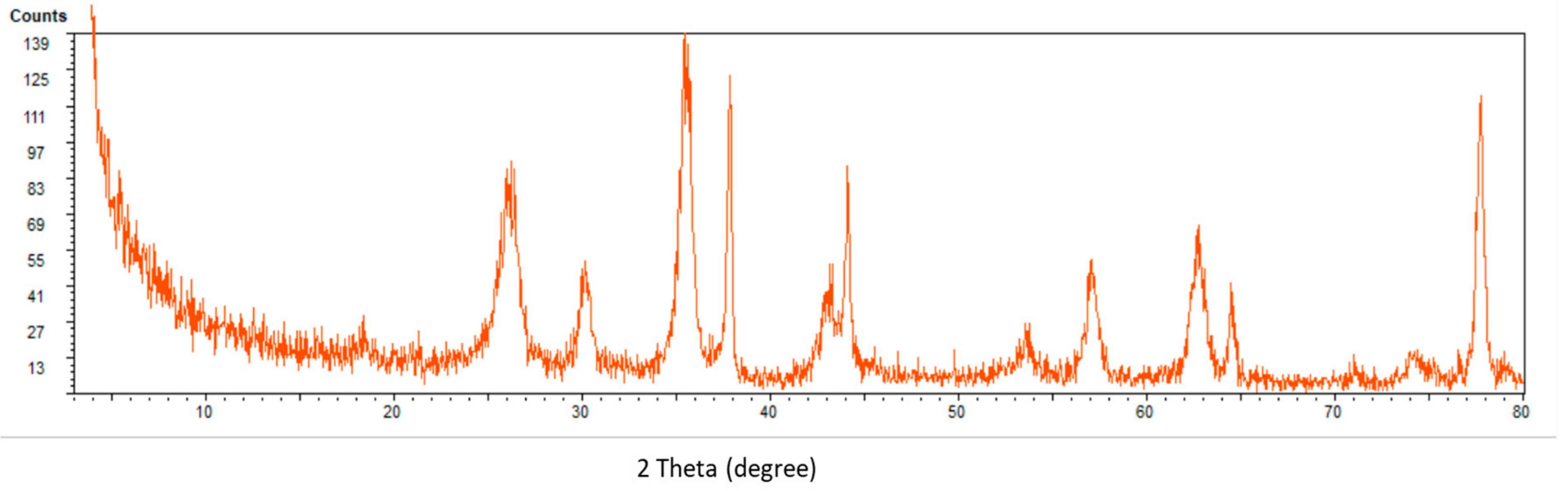 Toxins 12 00051 g004