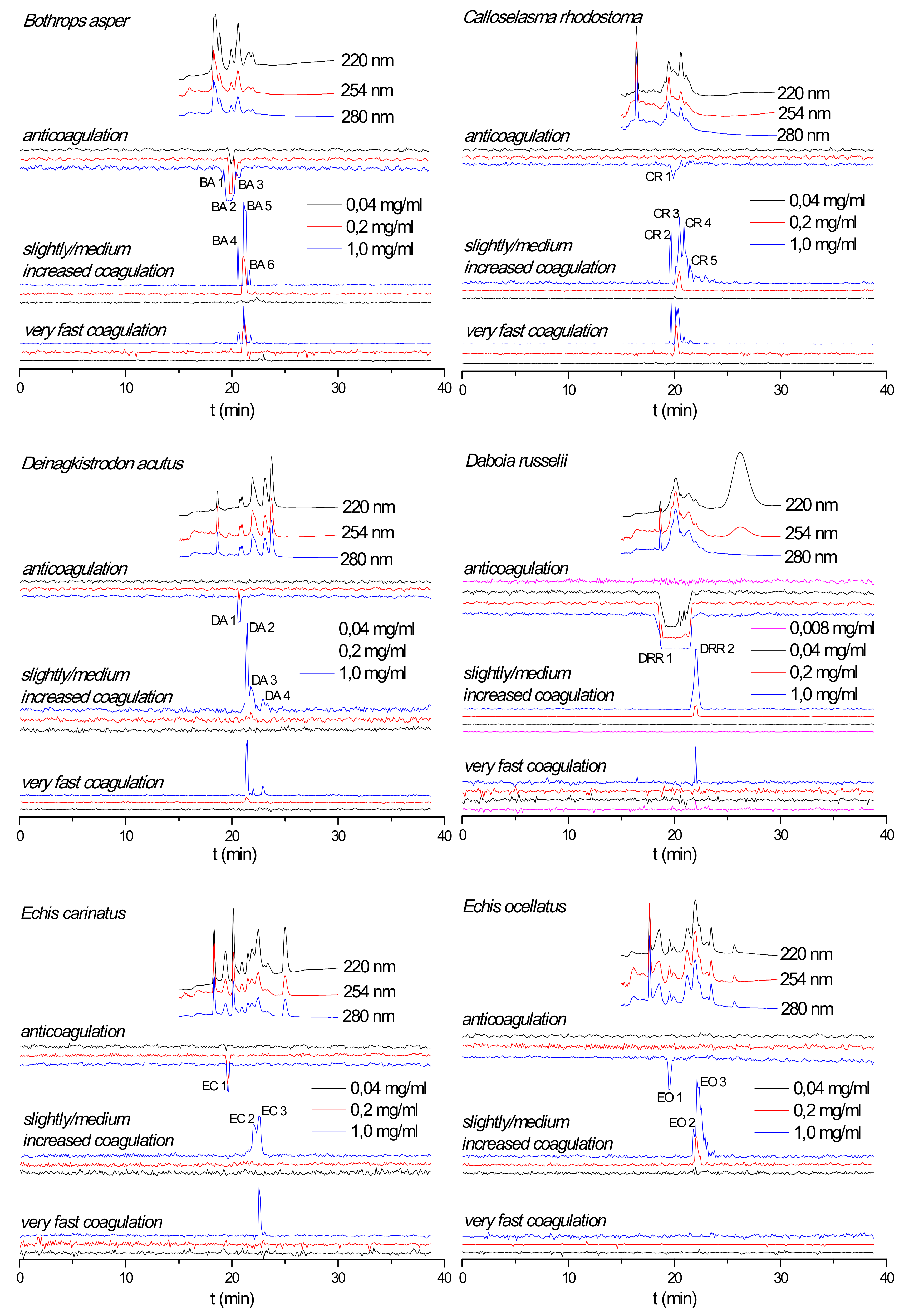 Toxins 12 00053 g001