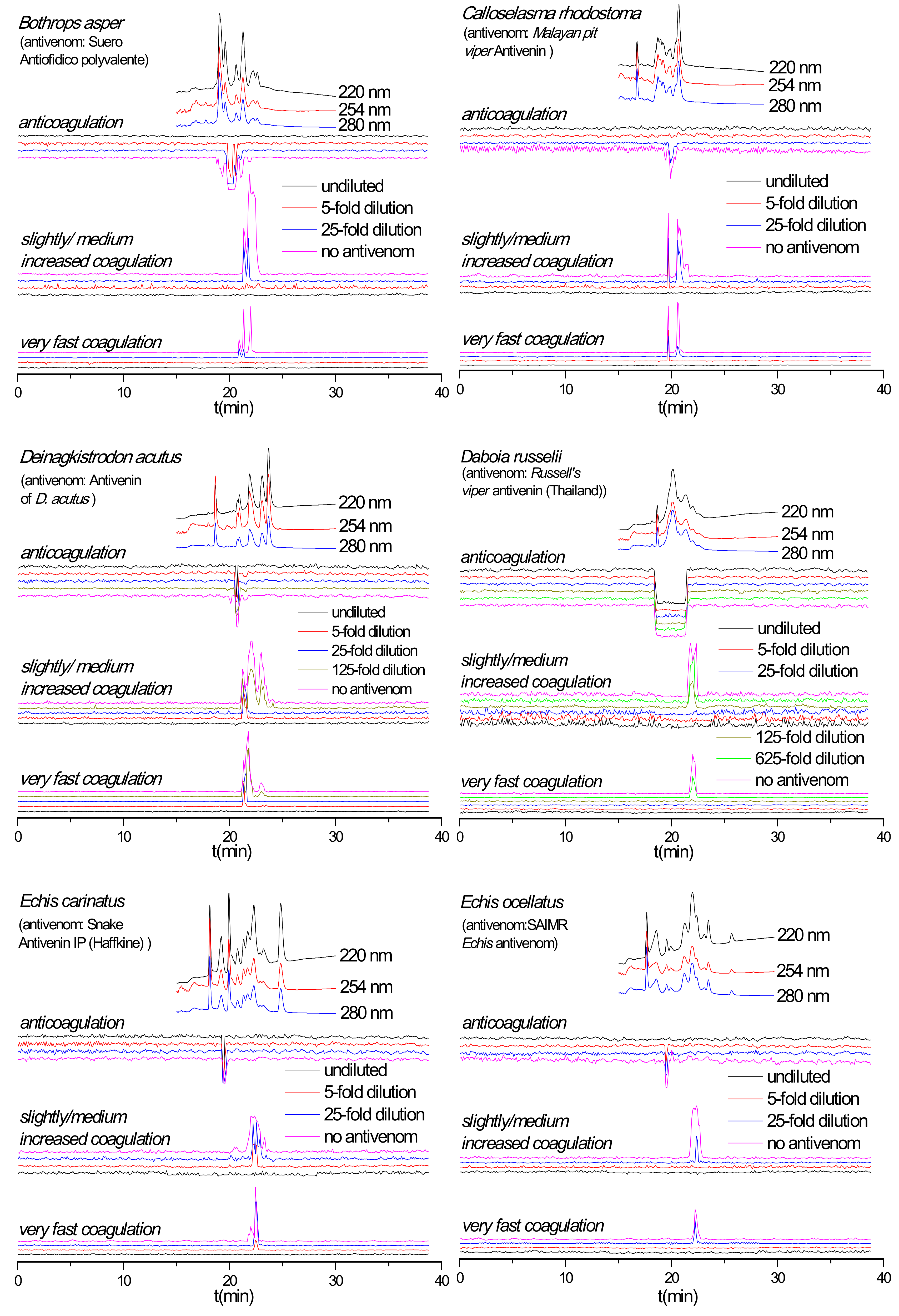 Toxins 12 00053 g002