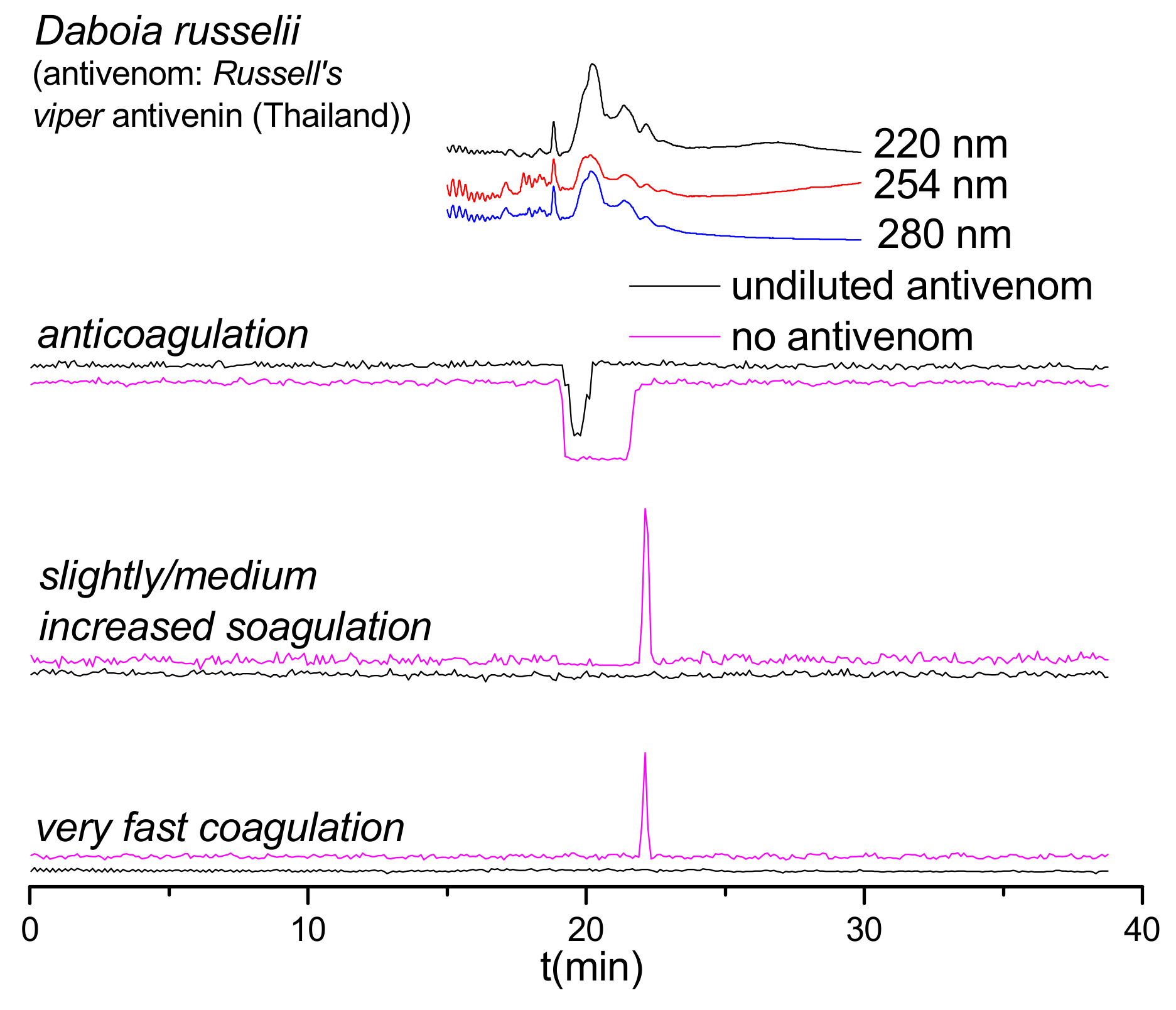 Toxins 12 00053 g003