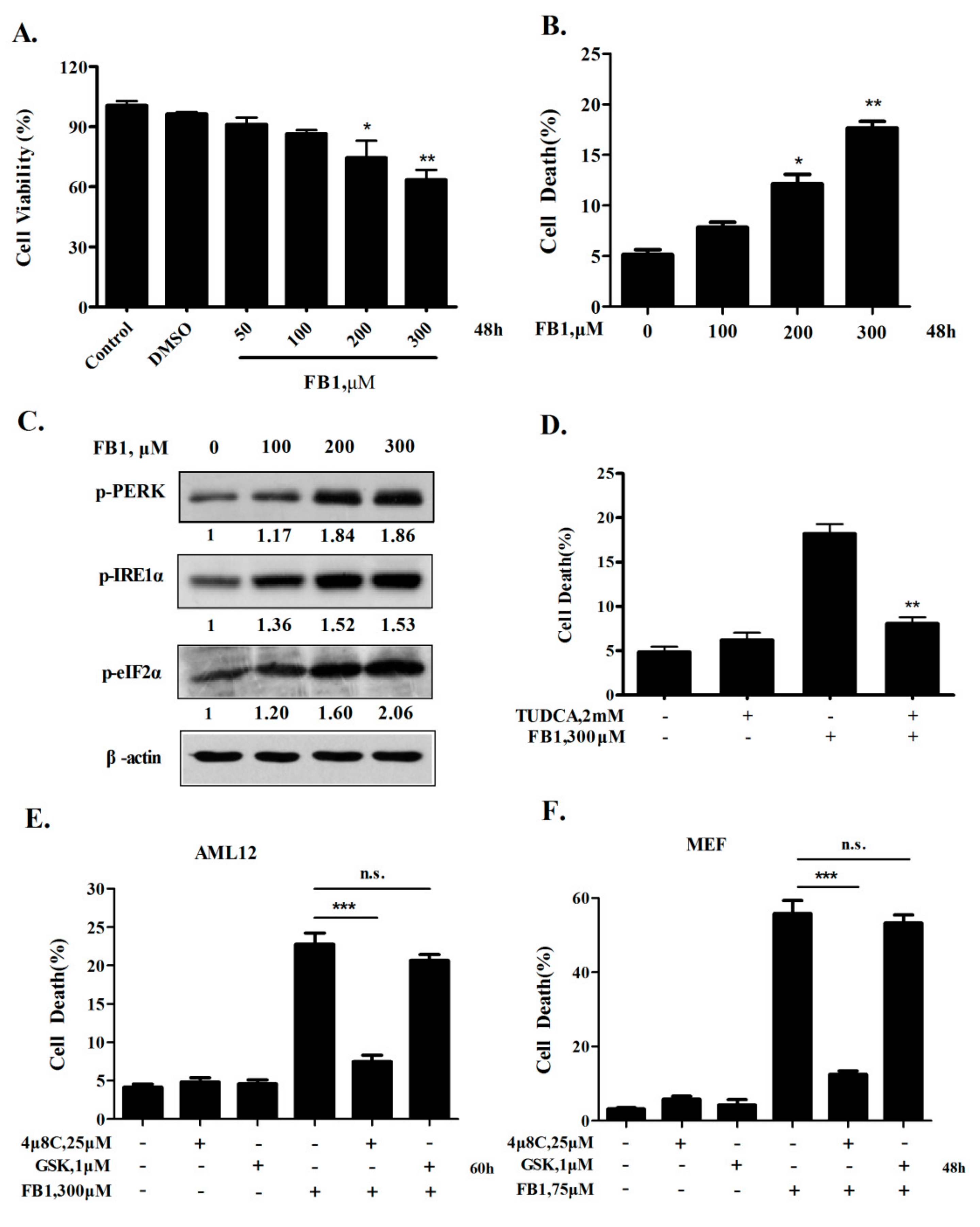 Toxins 12 00055 g001