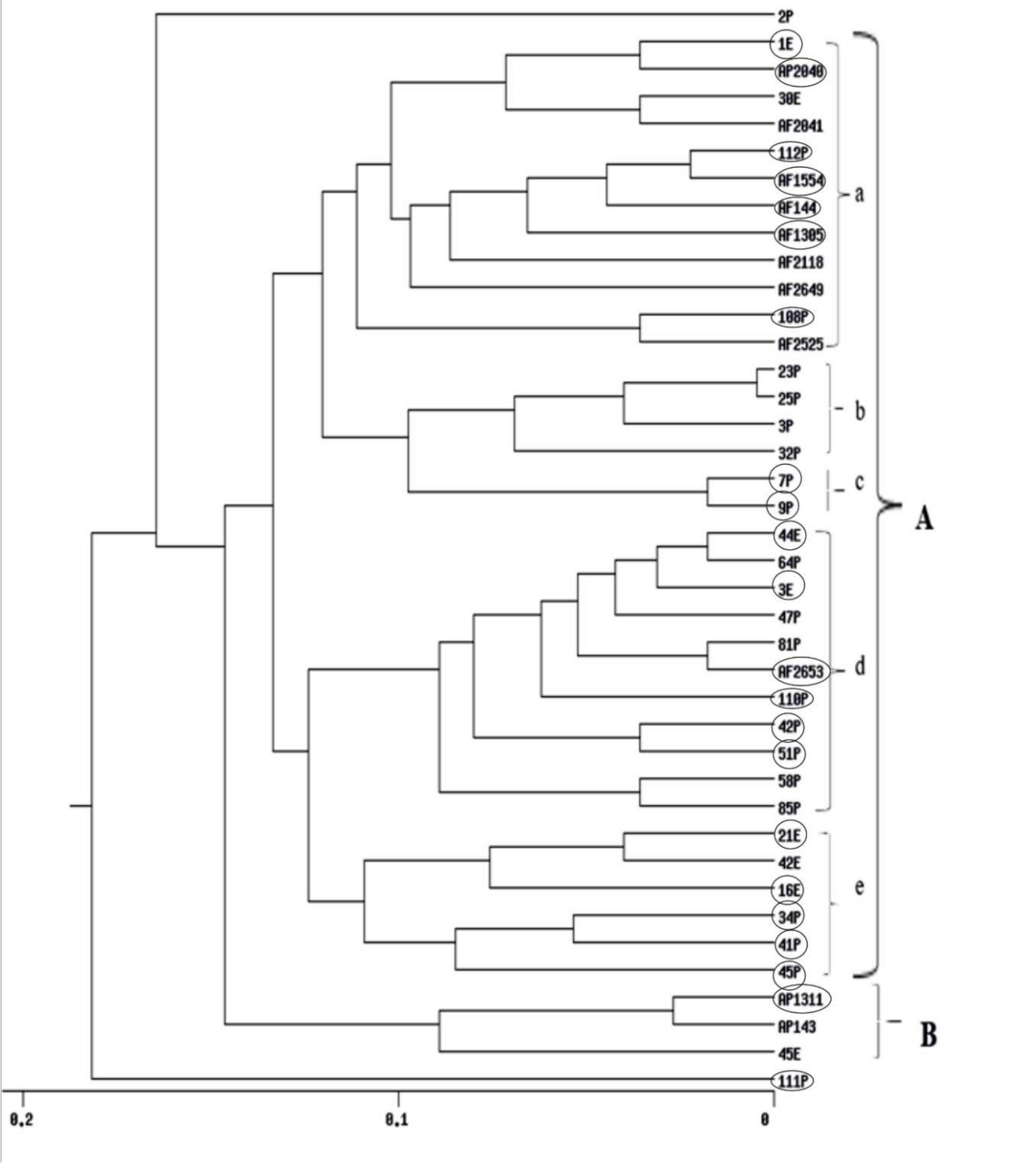 Toxins 12 00056 g004