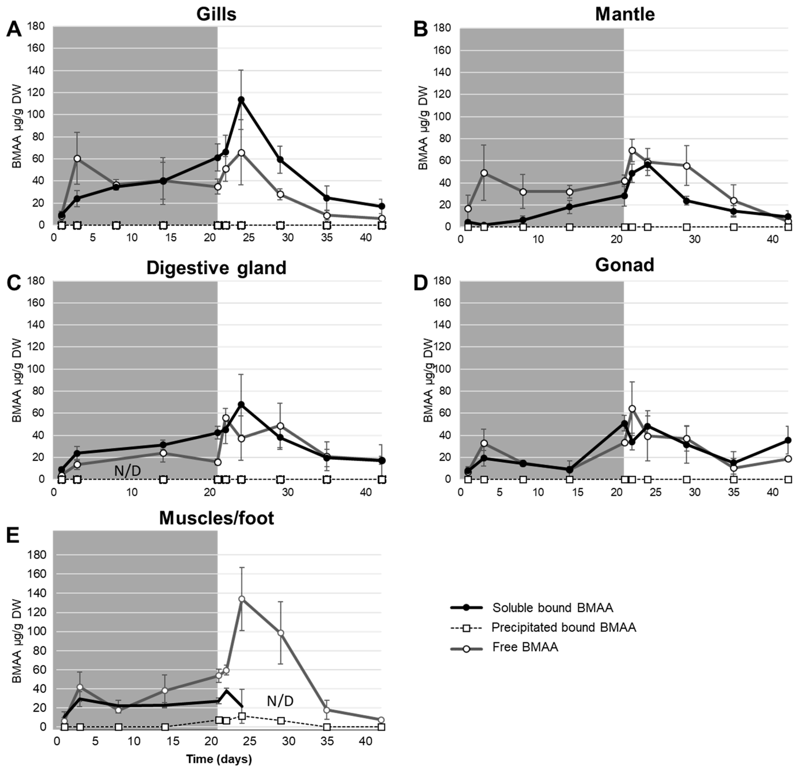 Toxins 12 00061 g002 Toxins 12 00061 g002