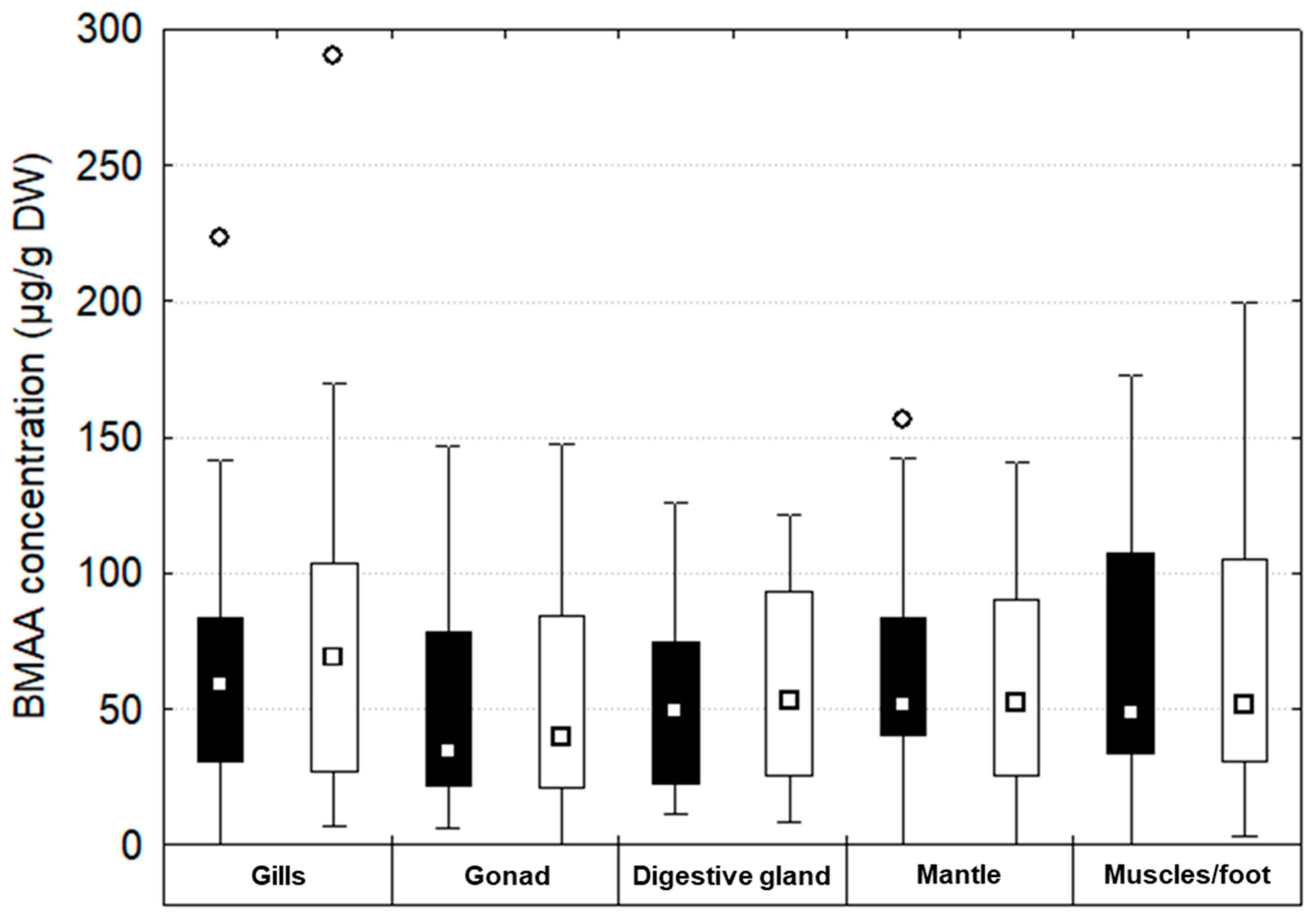Toxins 12 00061 g003 Toxins 12 00061 g003