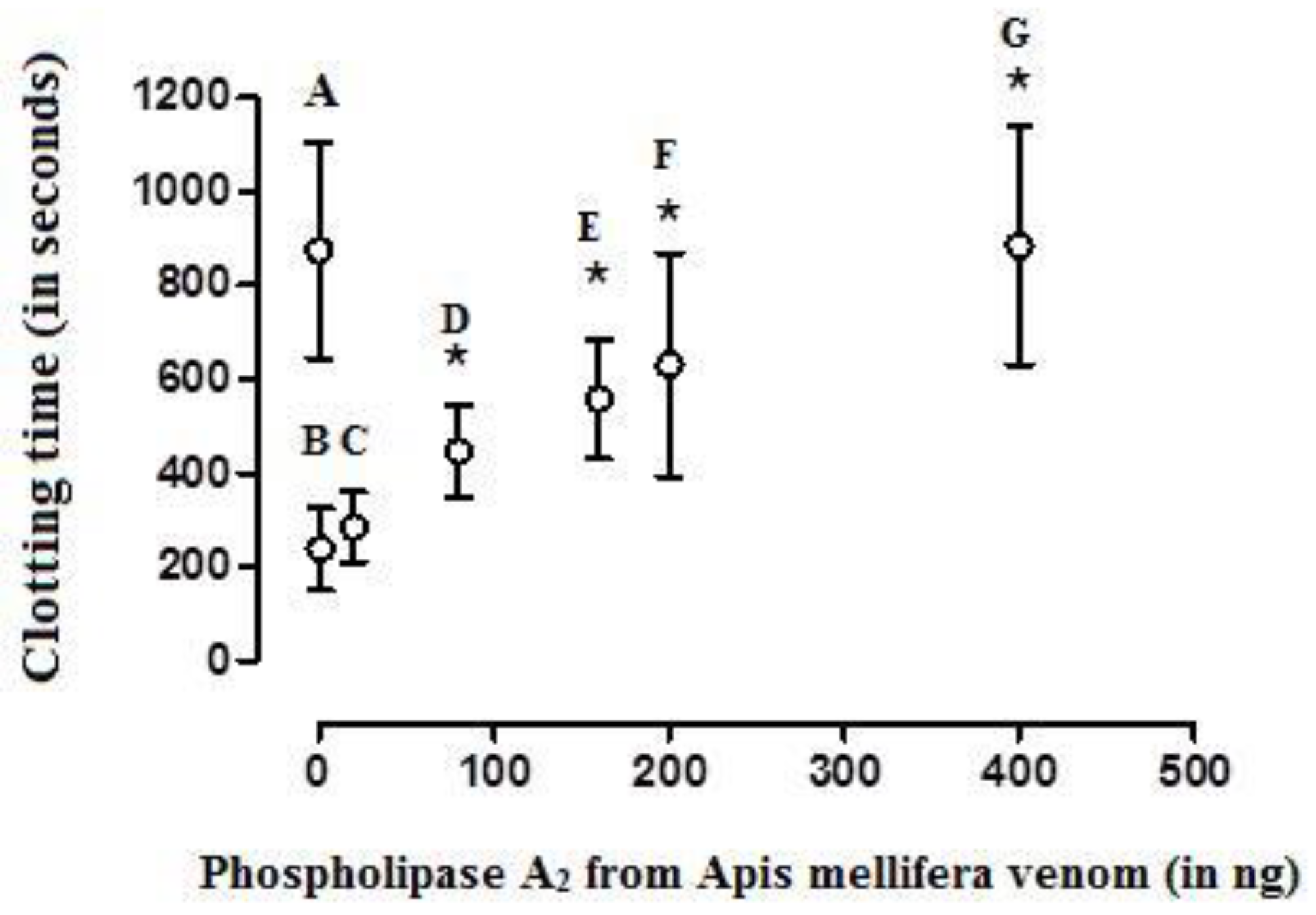 Toxins 12 00079 g005