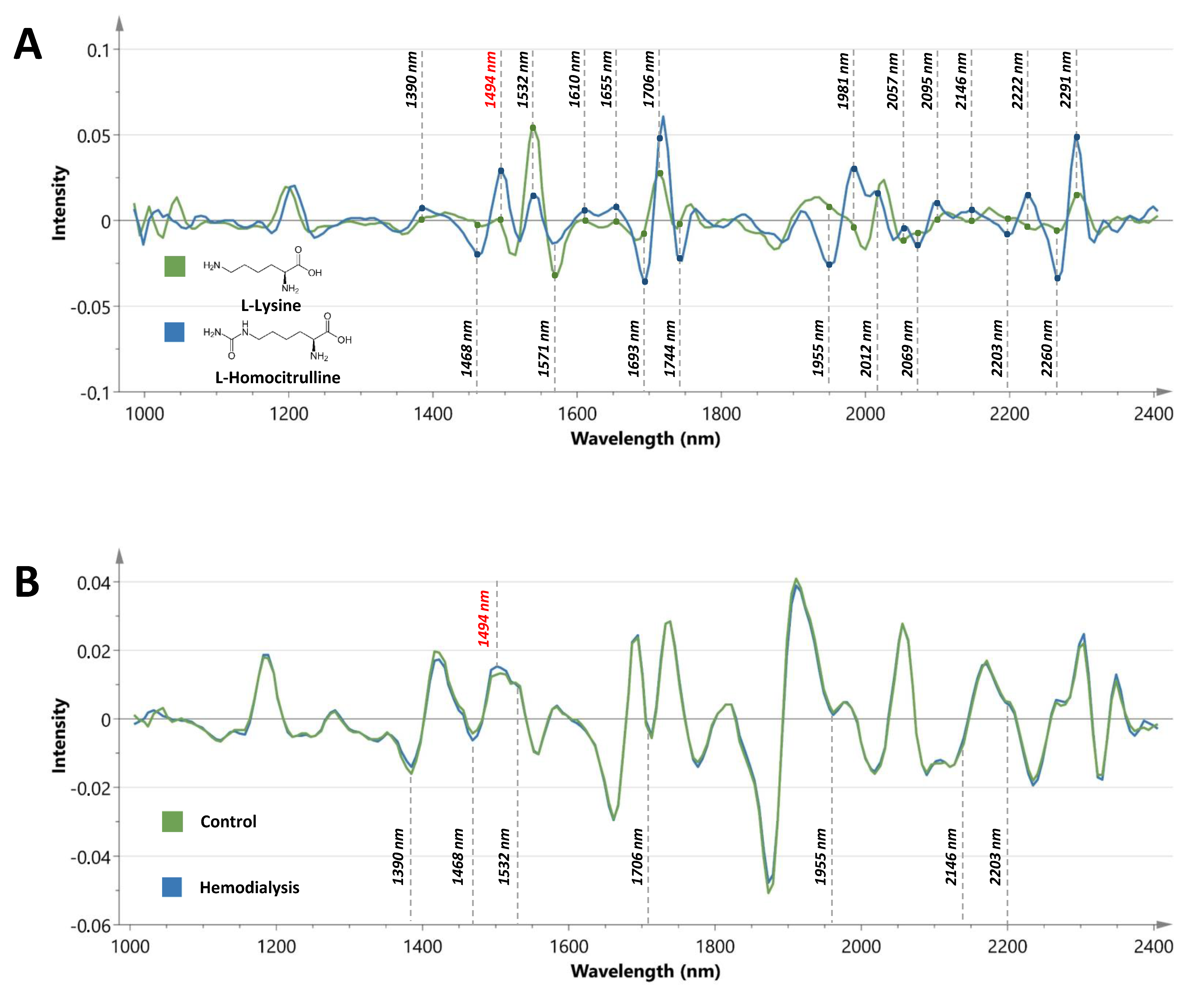 Toxins 12 00083 g002 Toxins 12 00083 g002