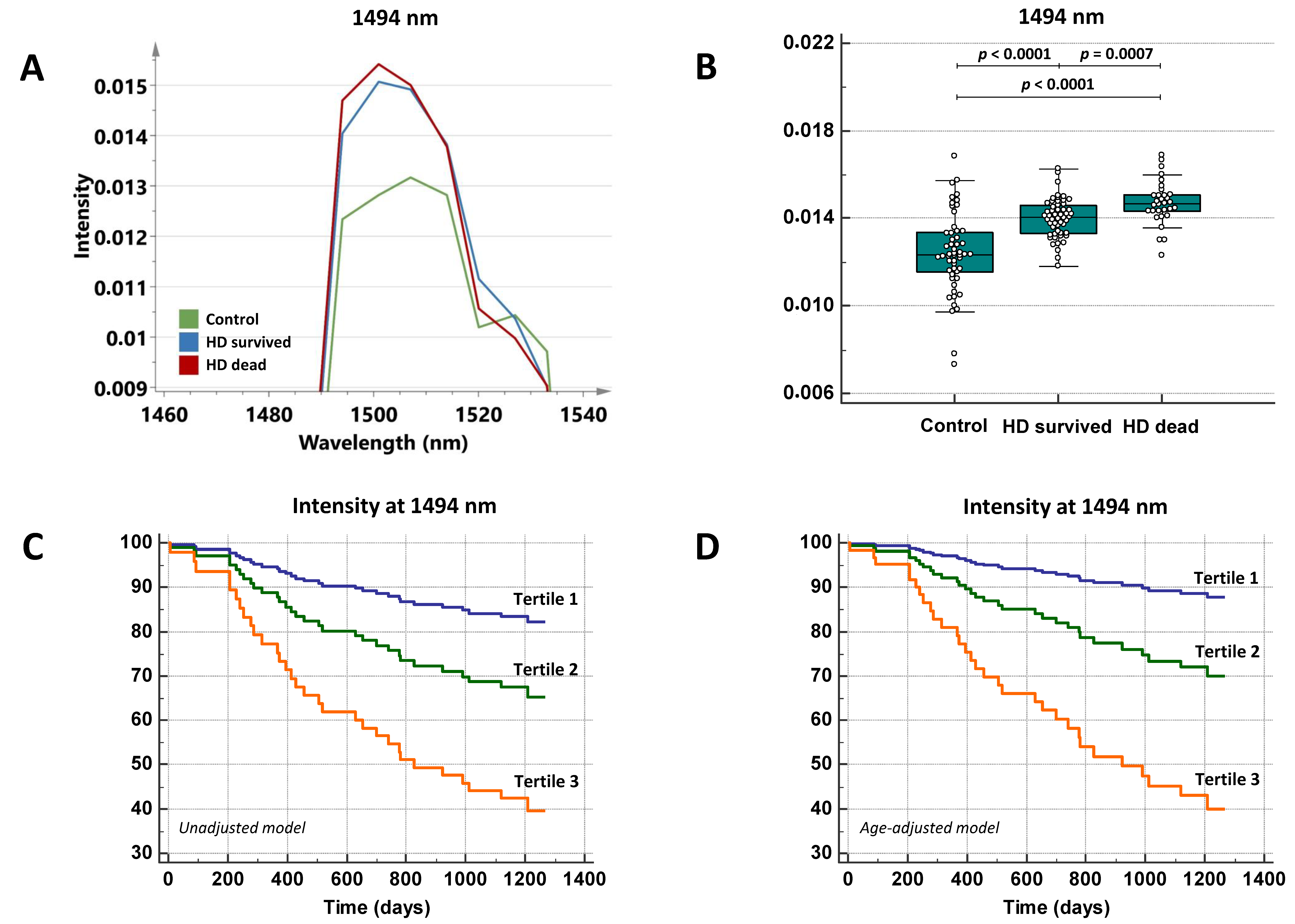Toxins 12 00083 g004 Toxins 12 00083 g004