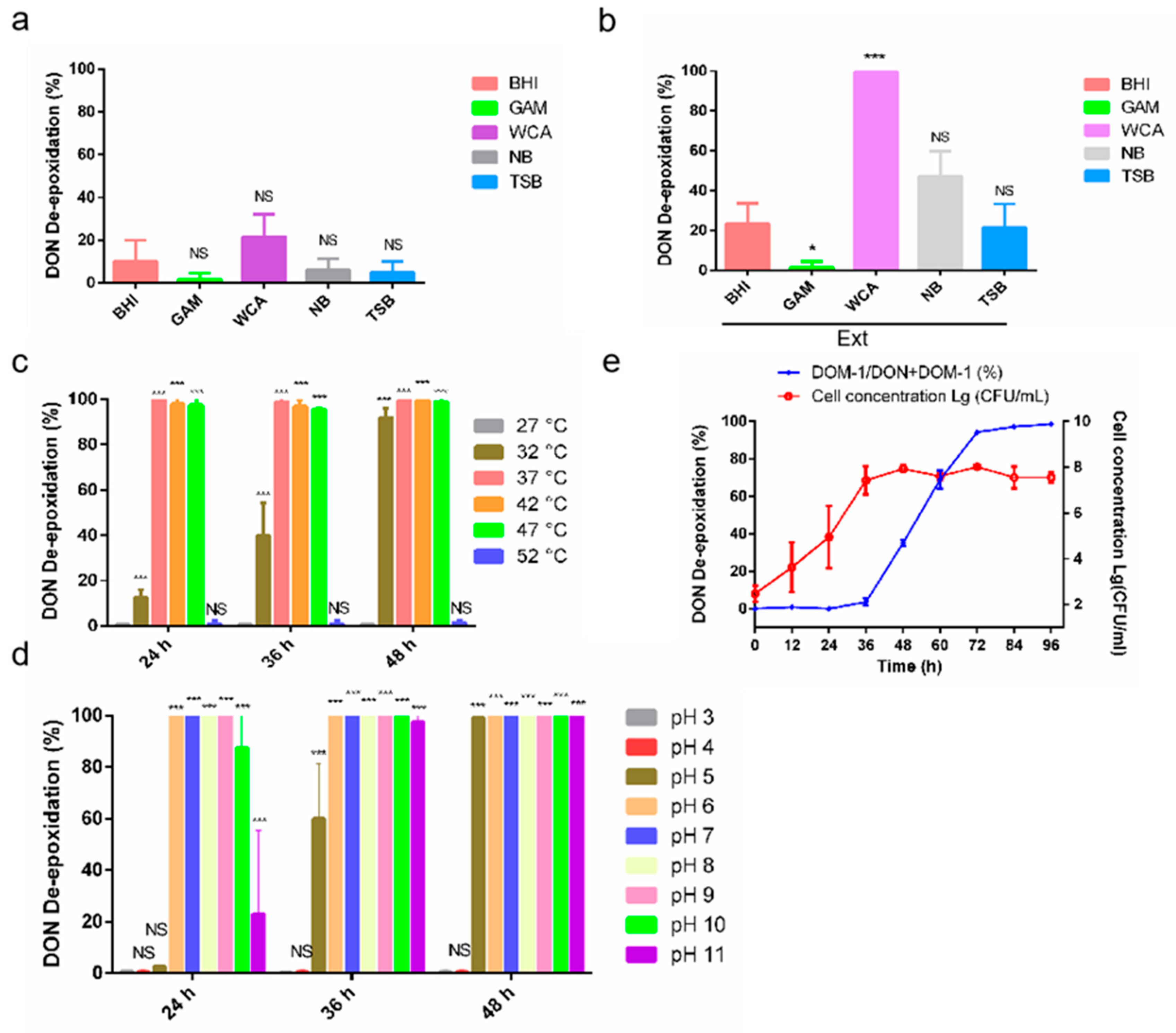 Toxins 12 00085 g003 Toxins 12 00085 g003