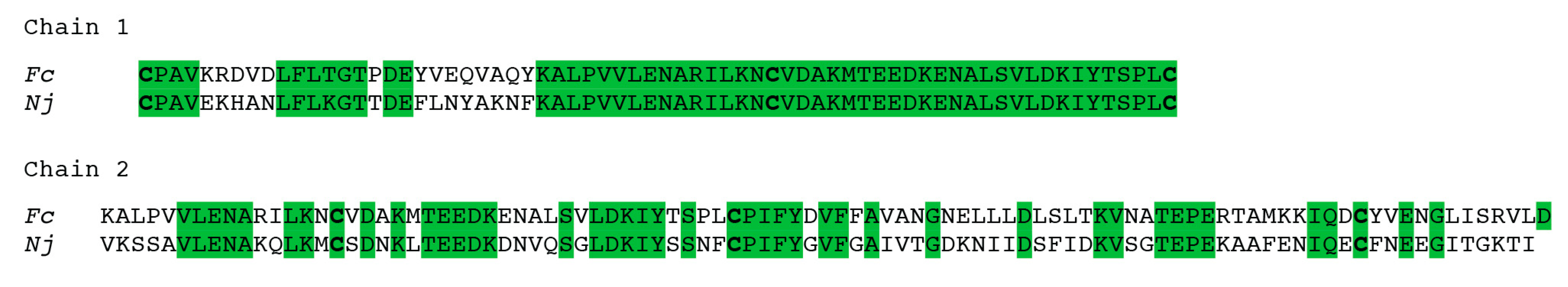 Toxins 12 00086 g001