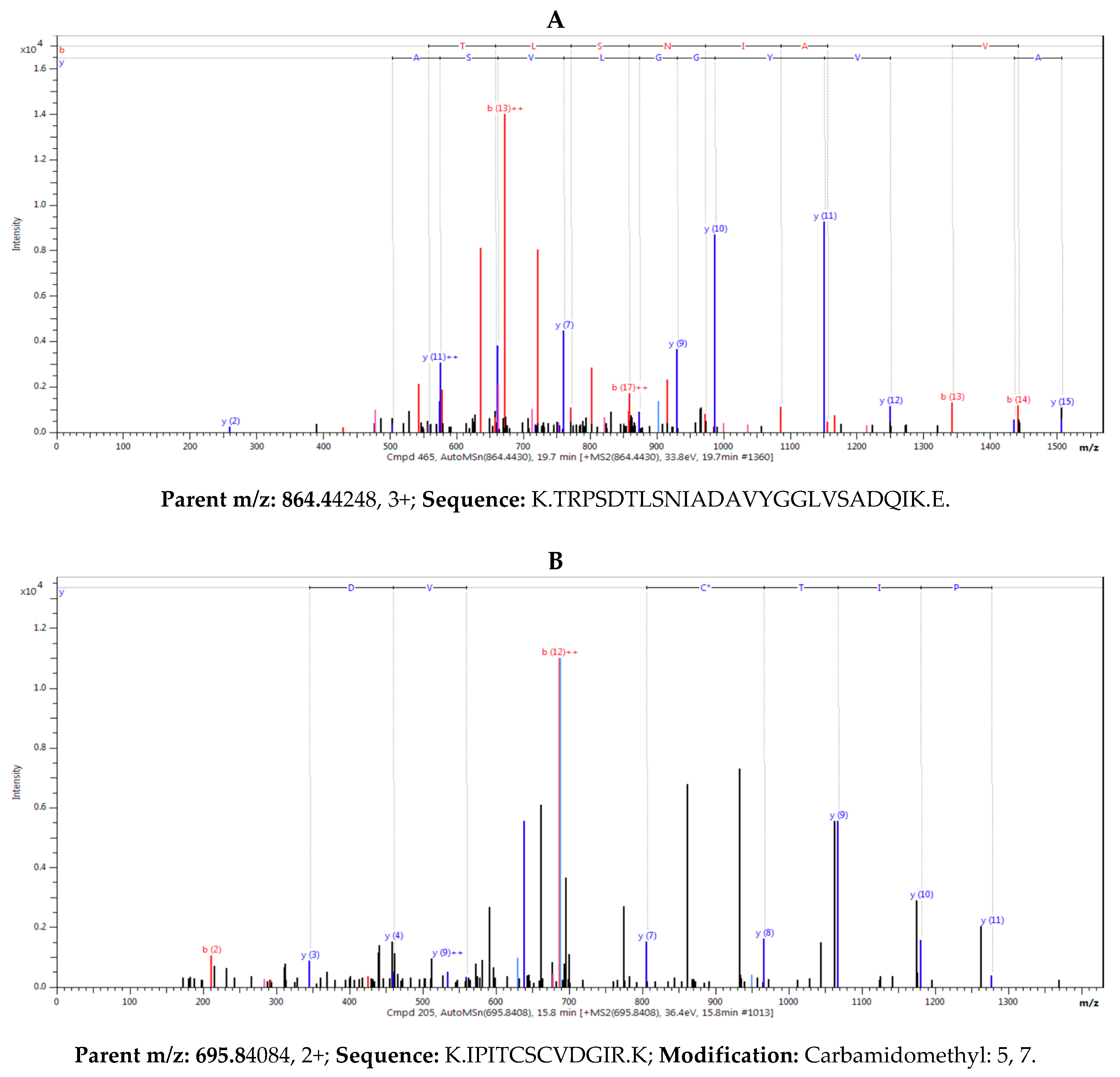 Toxins 12 00088 g0a1 Toxins 12 00088 g0a1