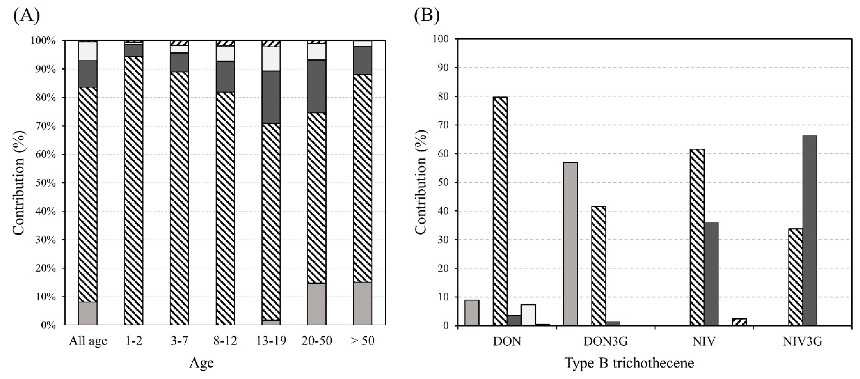 Toxins 12 00089 g003 Toxins 12 00089 g003