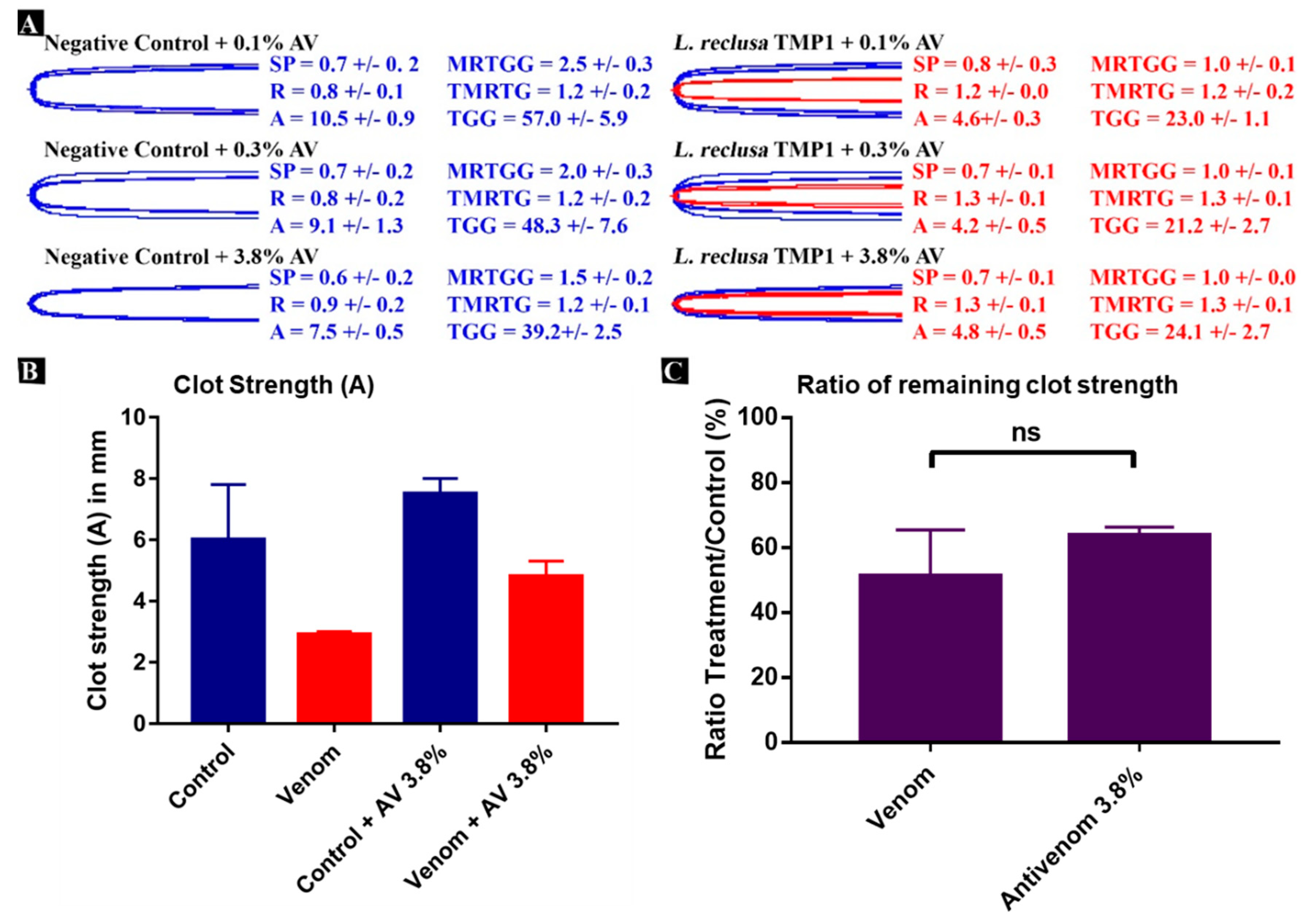 Toxins 12 00091 g004 Toxins 12 00091 g004